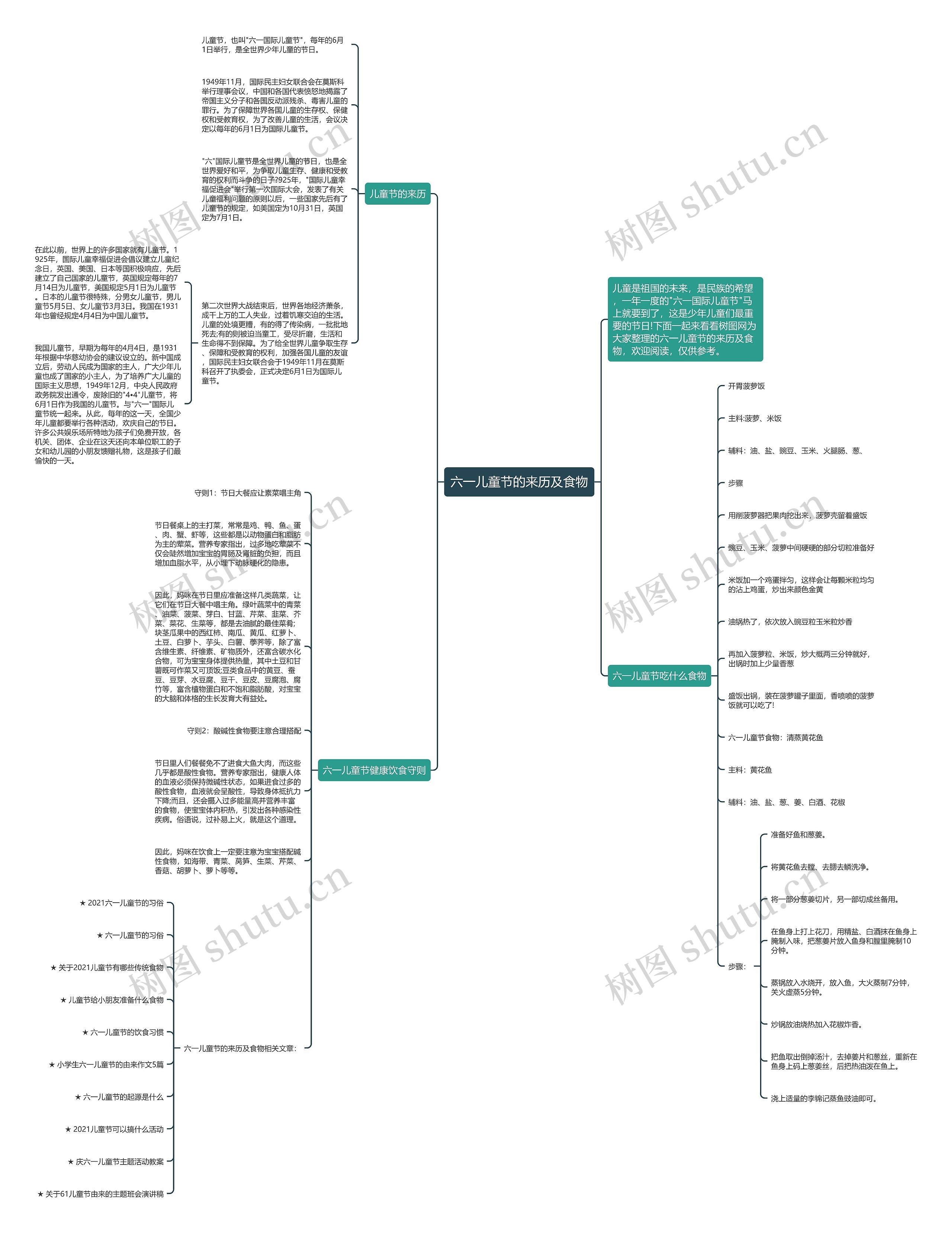 六一儿童节的来历及食物思维导图