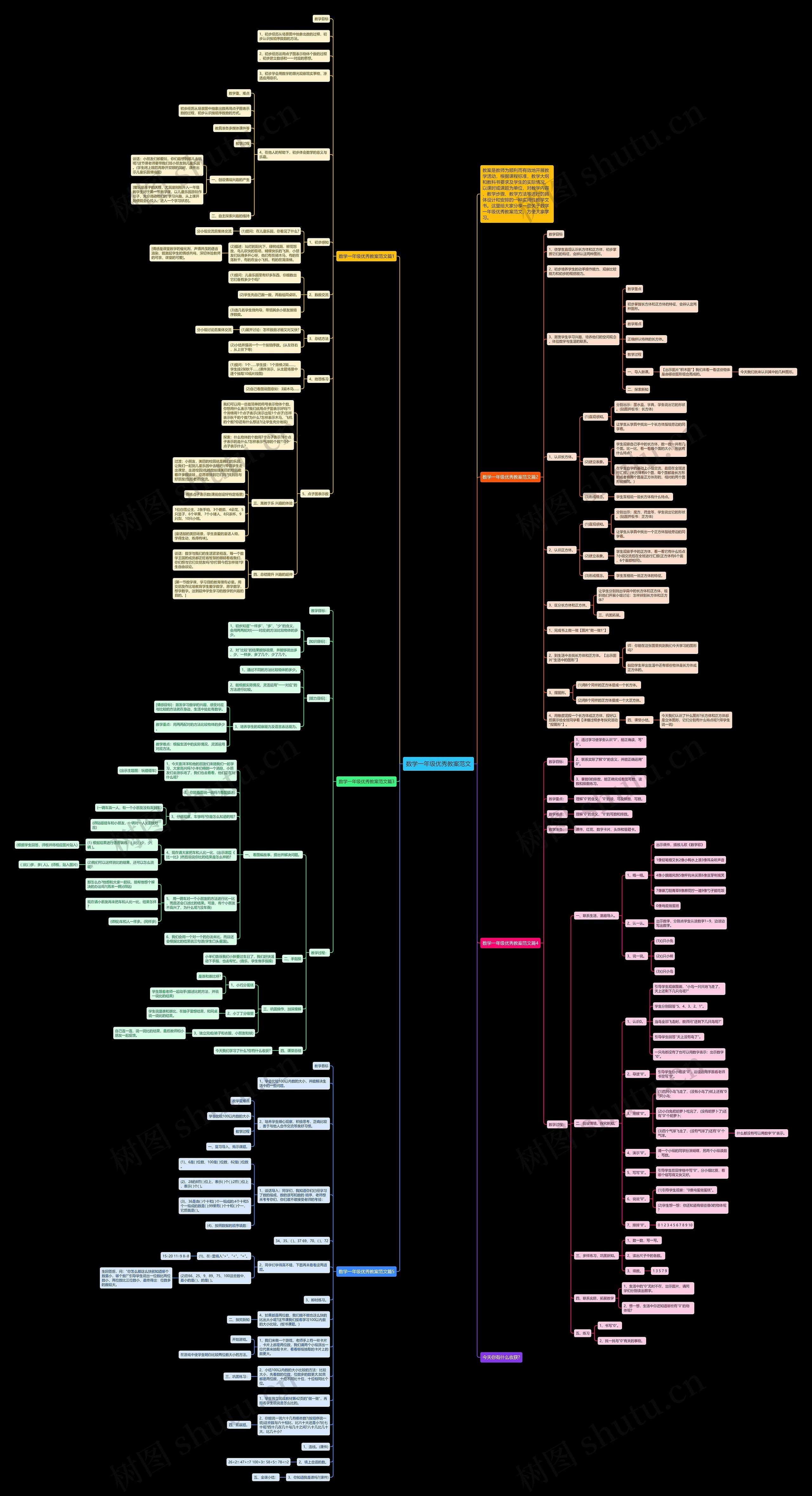数学一年级优秀教案范文思维导图高清图 数学一年级优秀教案范文思维导图