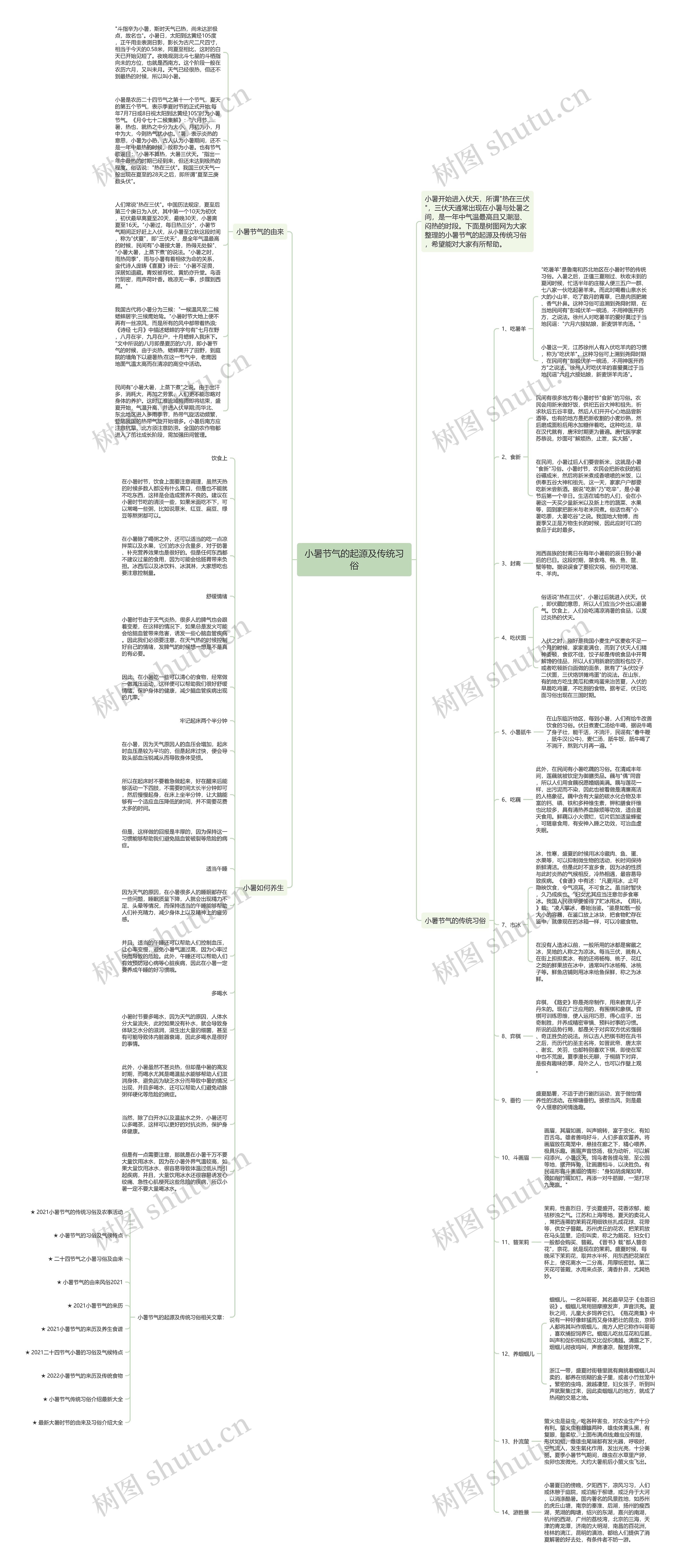 小暑节气的起源及传统习俗思维导图