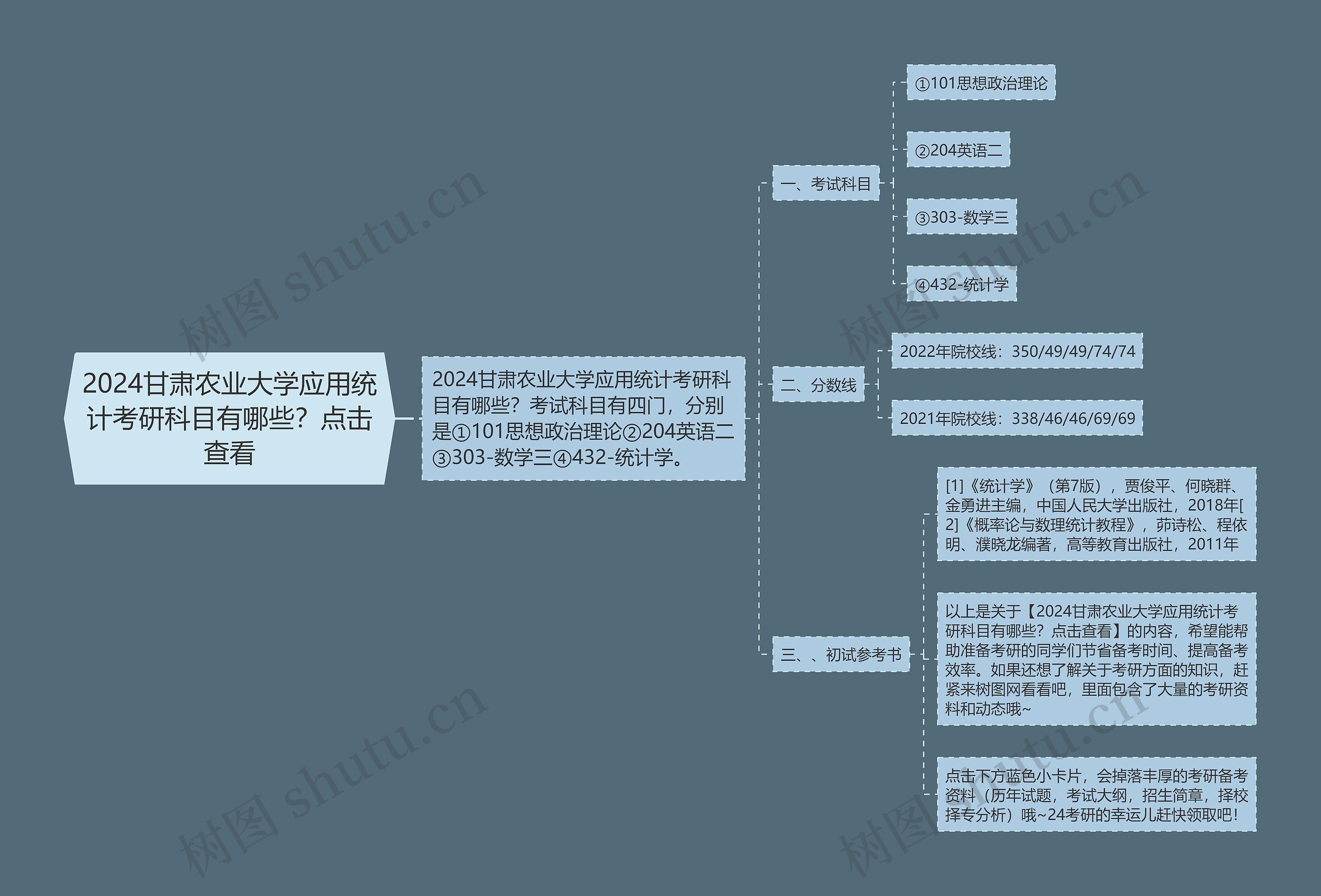 2024甘肃农业大学应用统计考研科目有哪些？点击查看