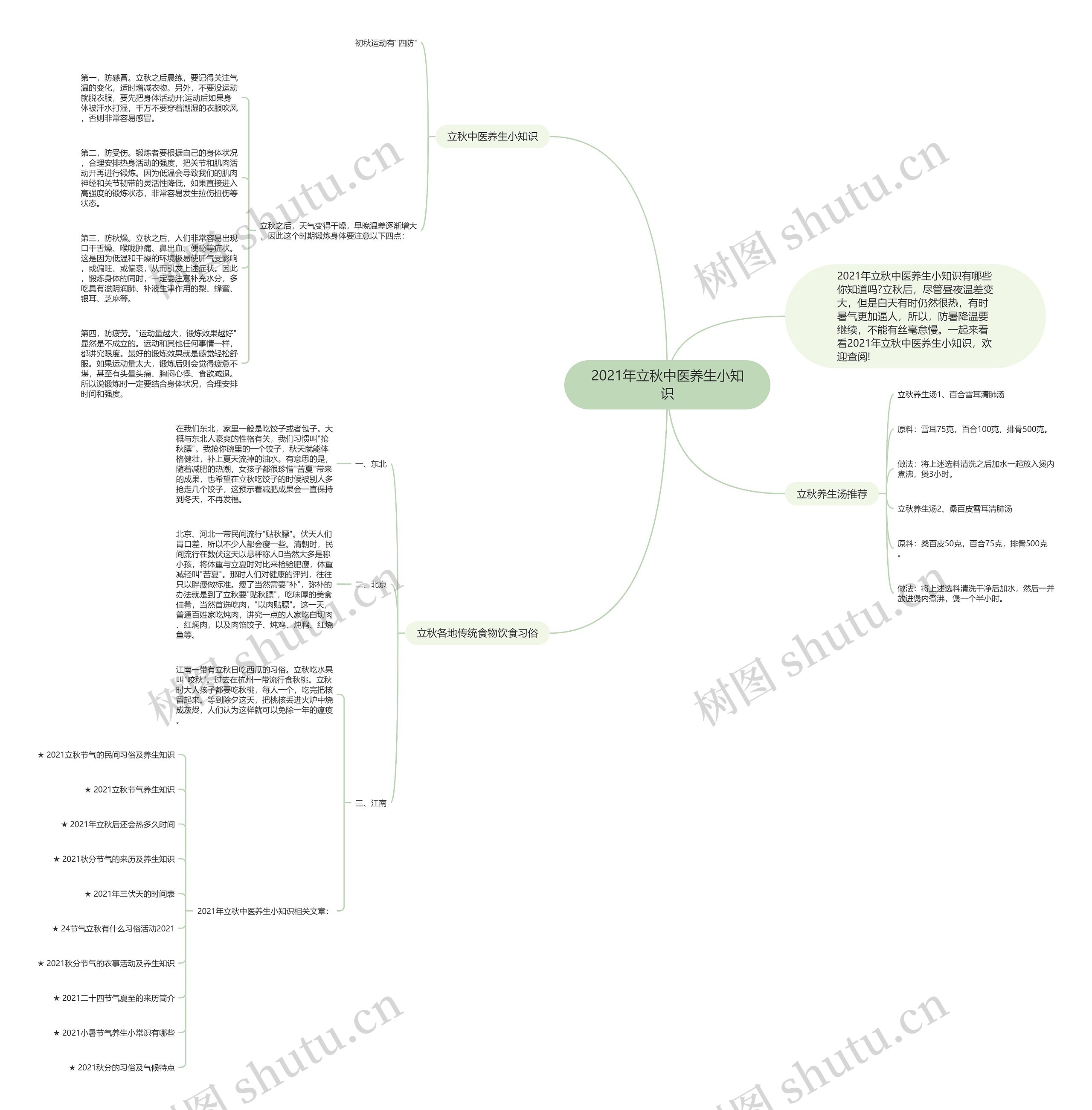 2021年立秋中医养生小知识思维导图