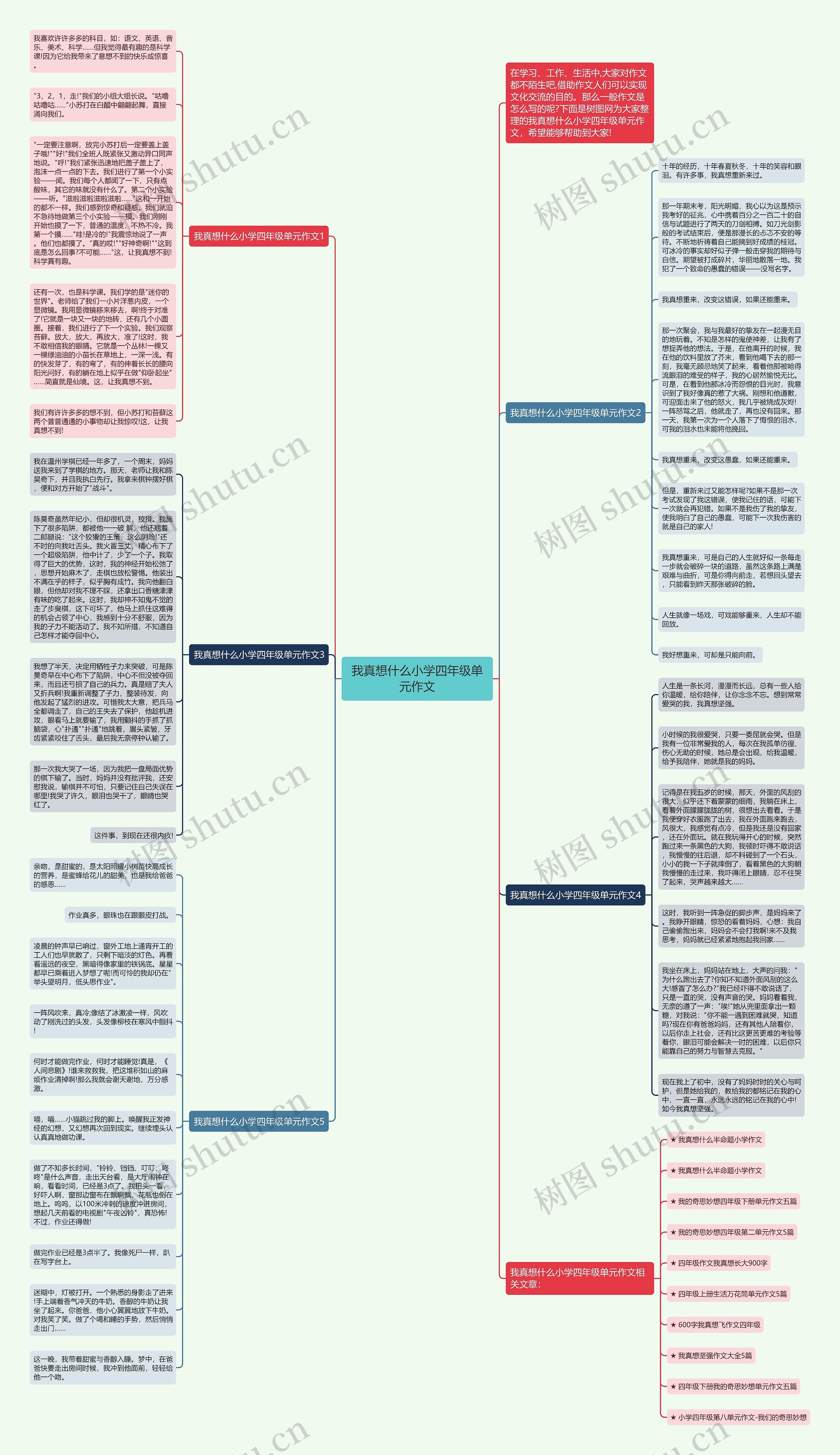 我真想什么小学四年级单元作文思维导图