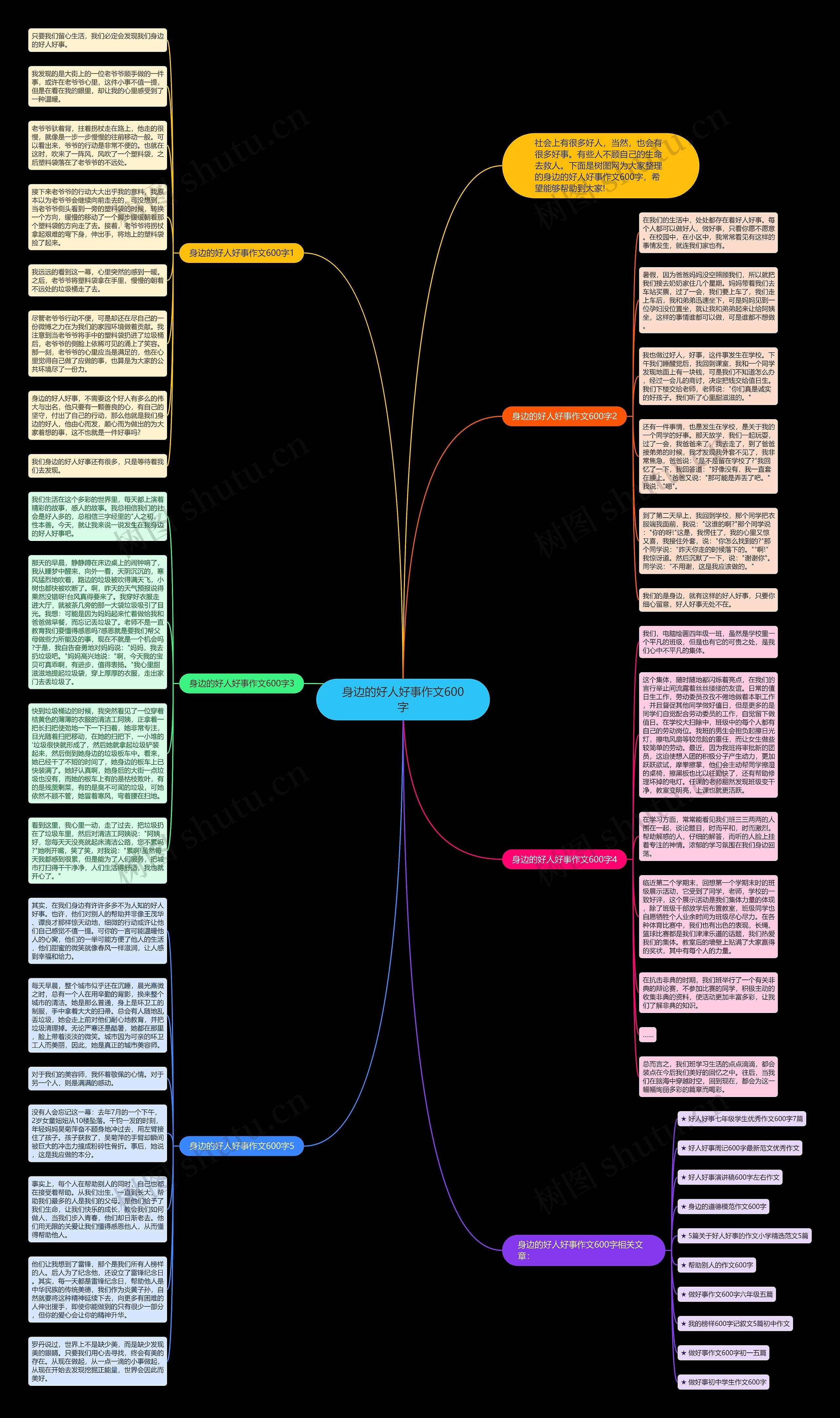 身边的好人好事作文600字思维导图