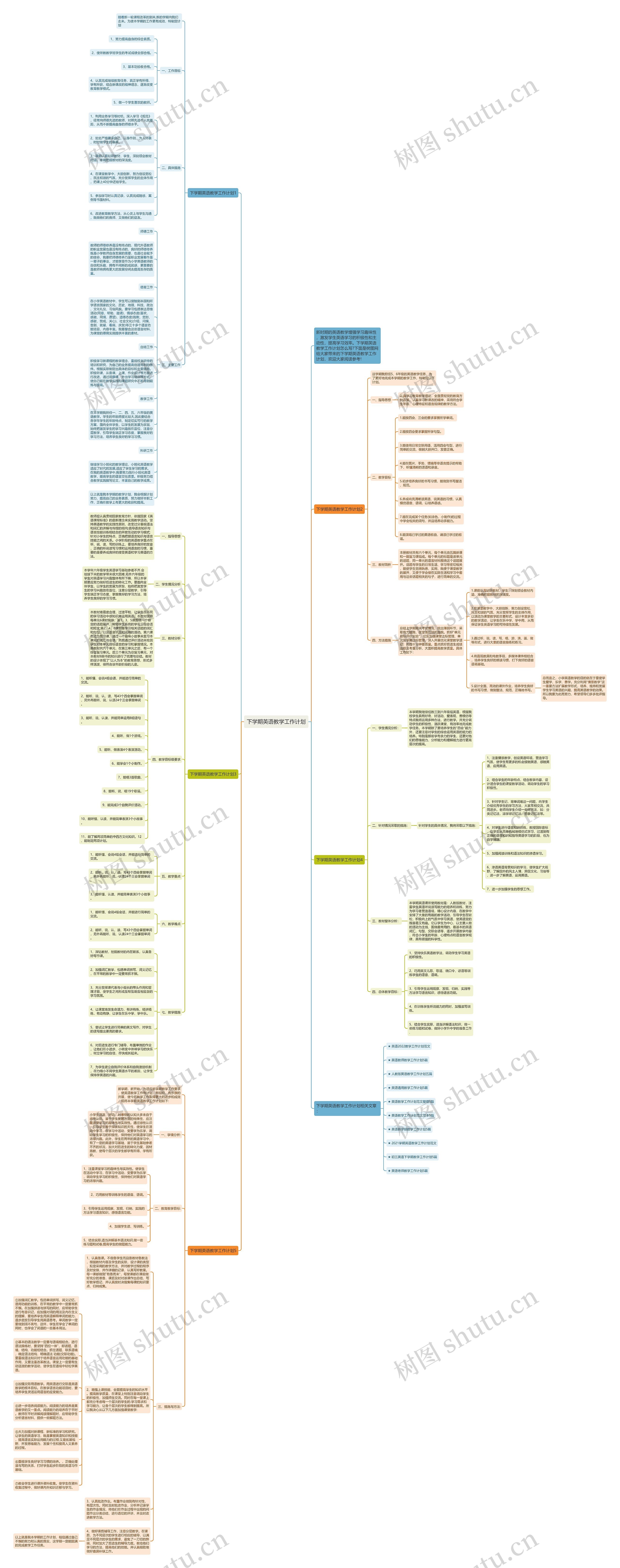 下学期英语教学工作计划