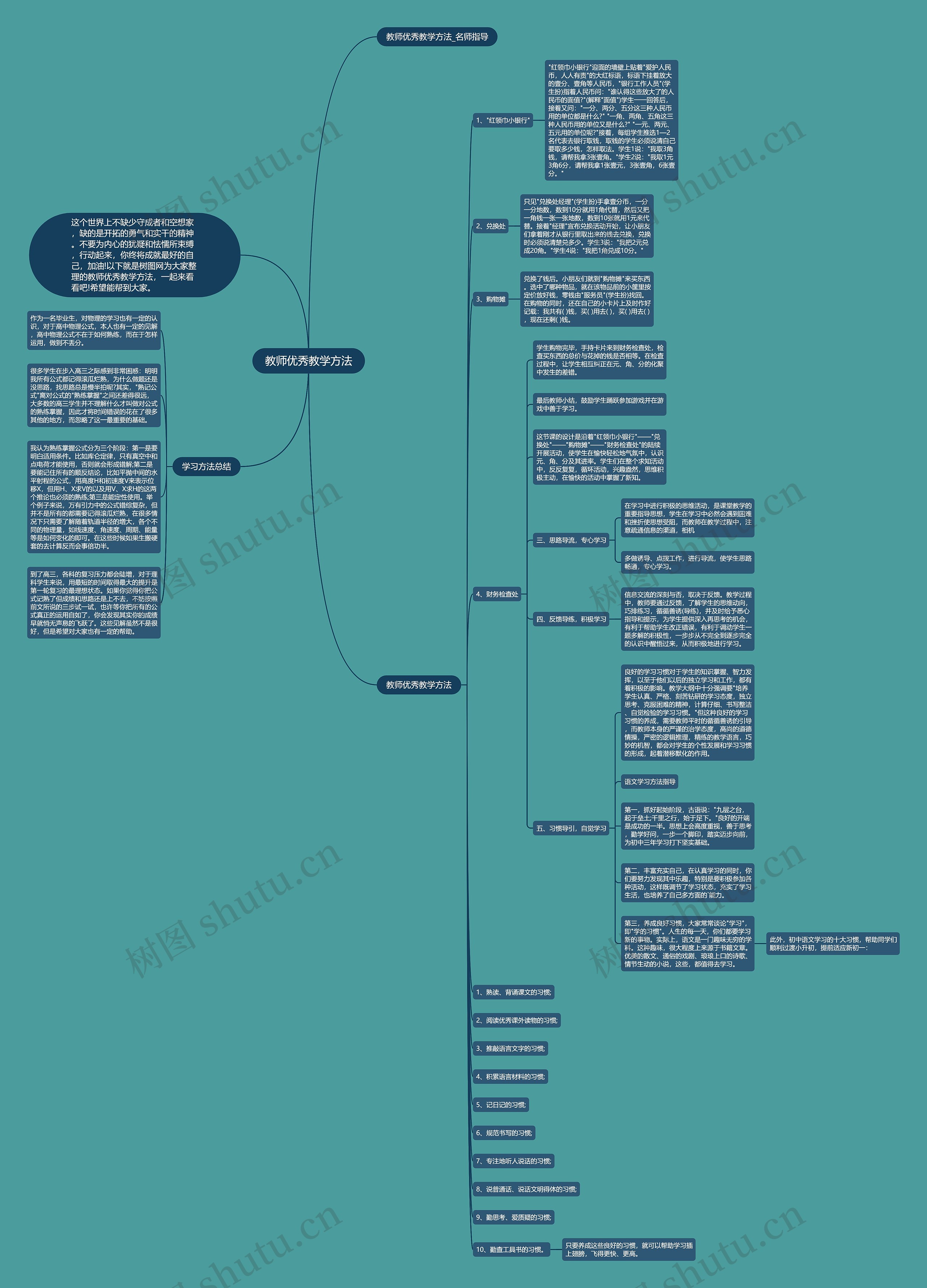 教师优秀教学方法思维导图