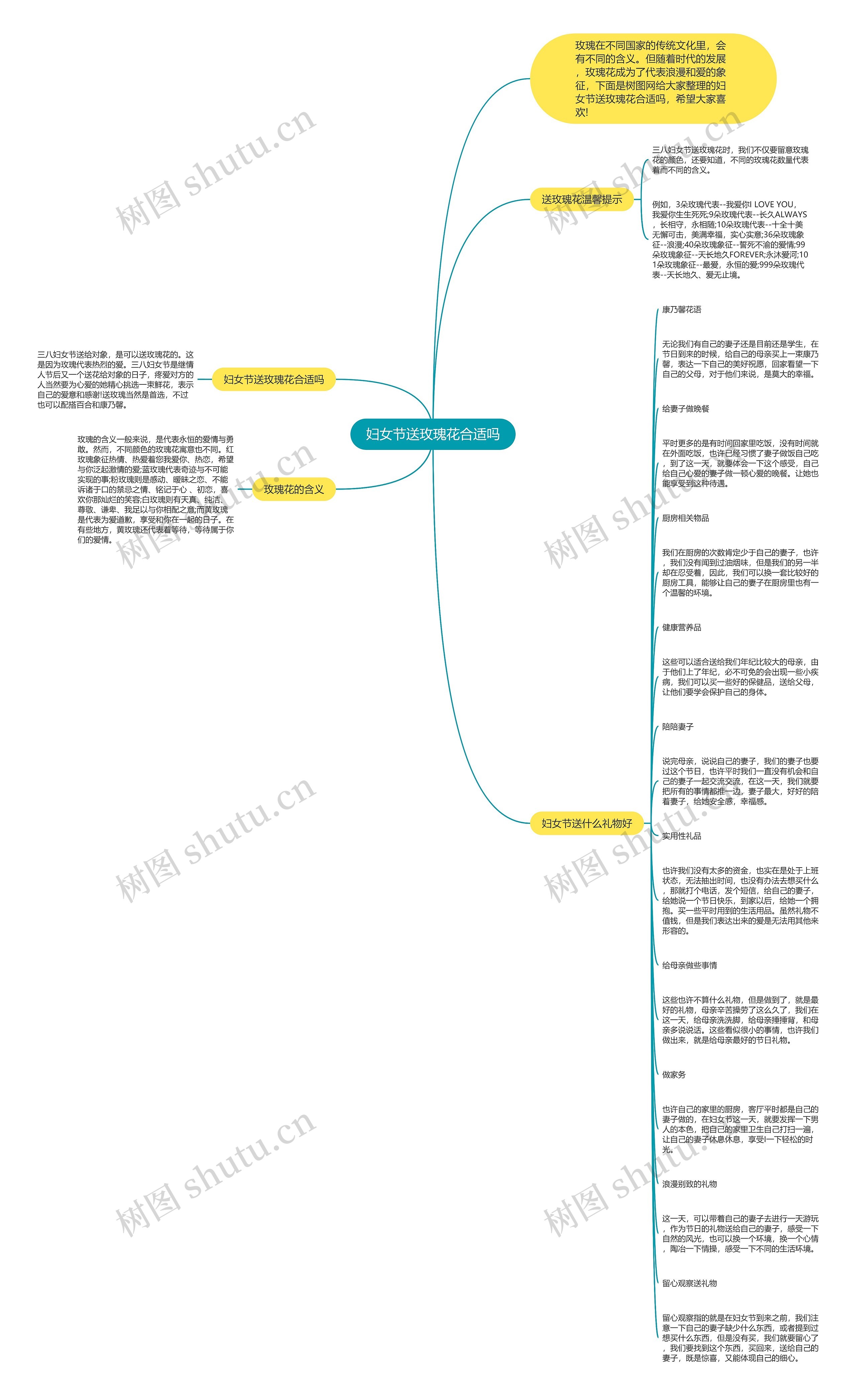 妇女节送玫瑰花合适吗思维导图