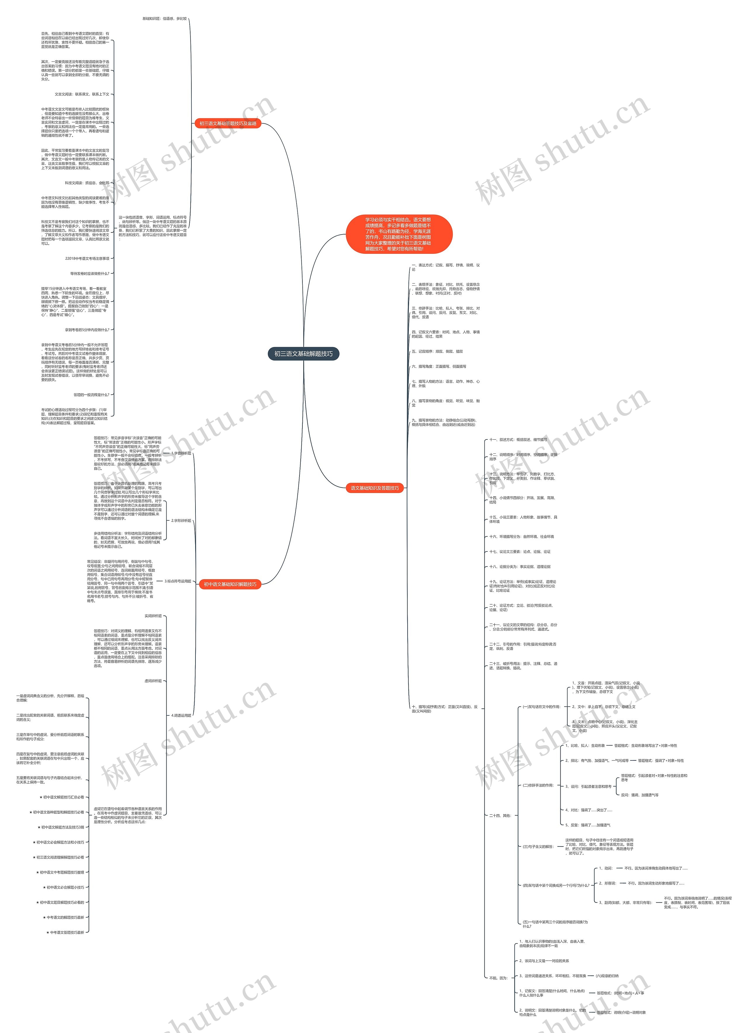 初三语文基础解题技巧思维导图