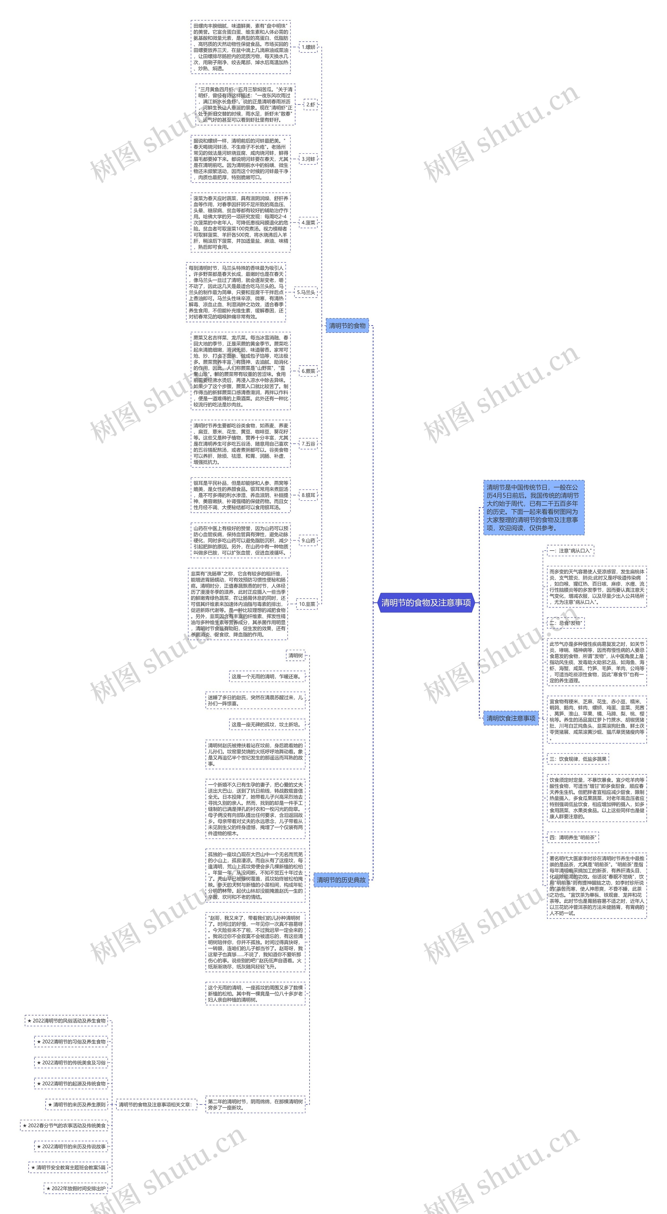 清明节的食物及注意事项思维导图
