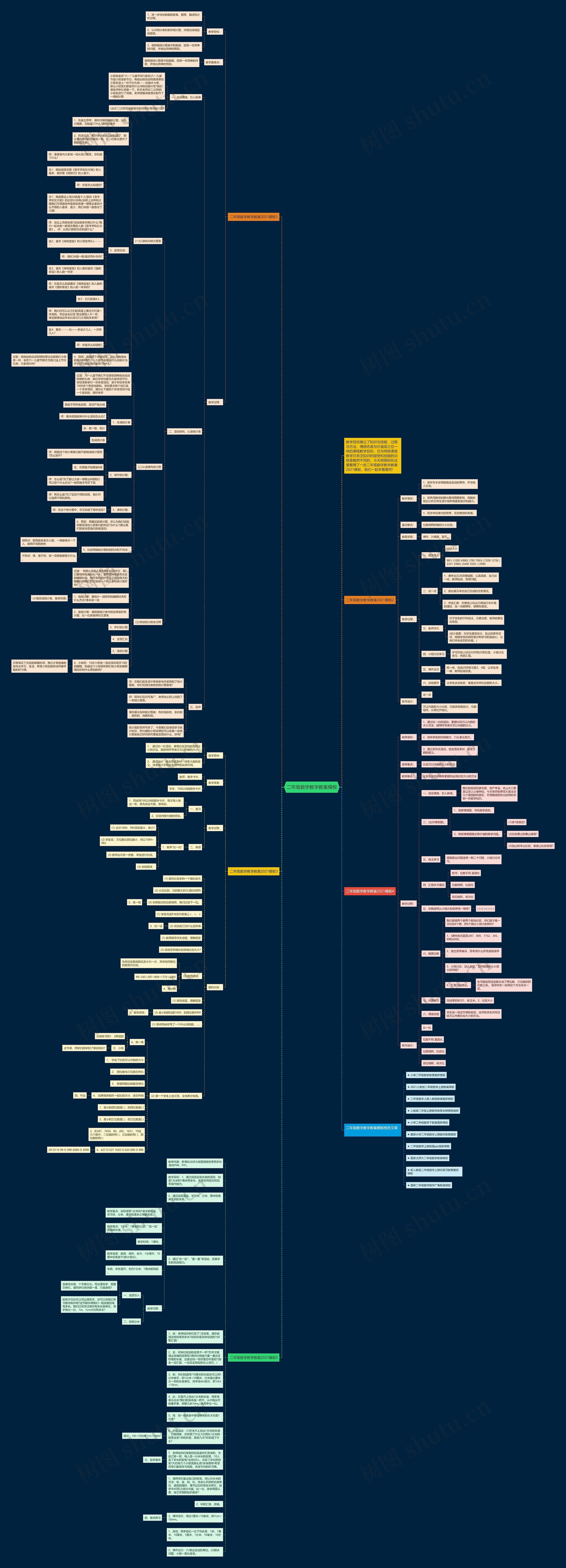 二年级数学教学教案思维导图