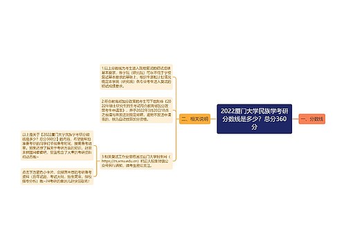 2022厦门大学民族学考研分数线是多少？总分360分