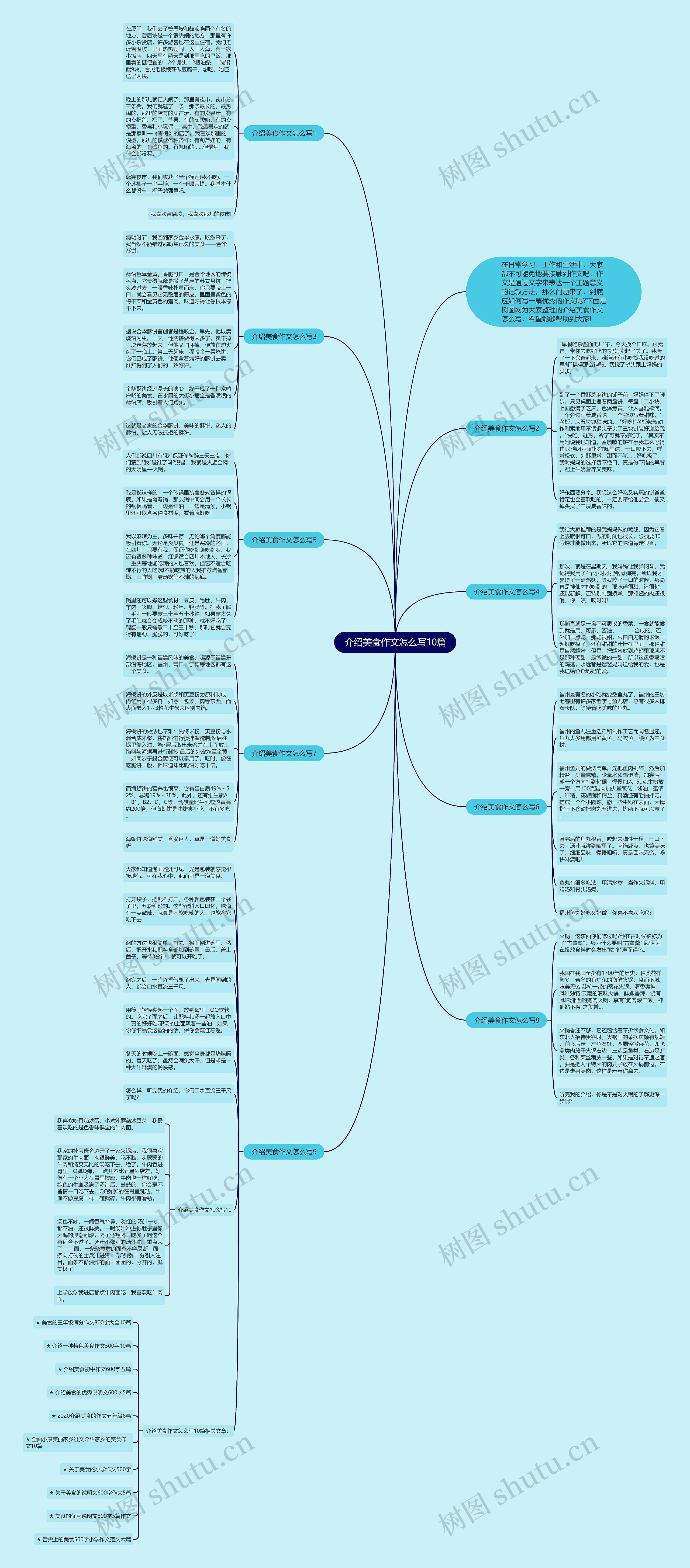 介绍美食作文怎么写10篇思维导图