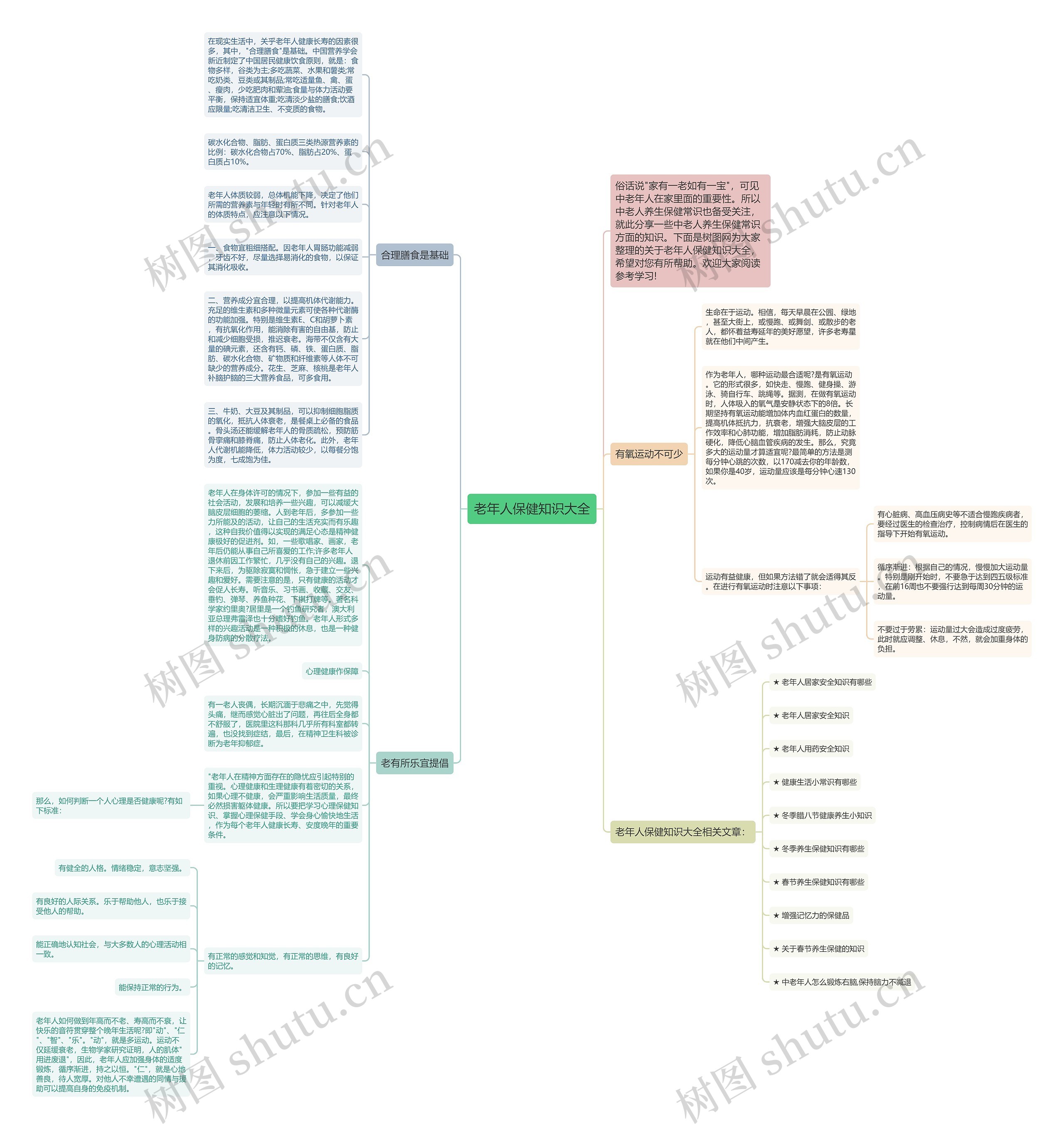 老年人保健知识大全思维导图