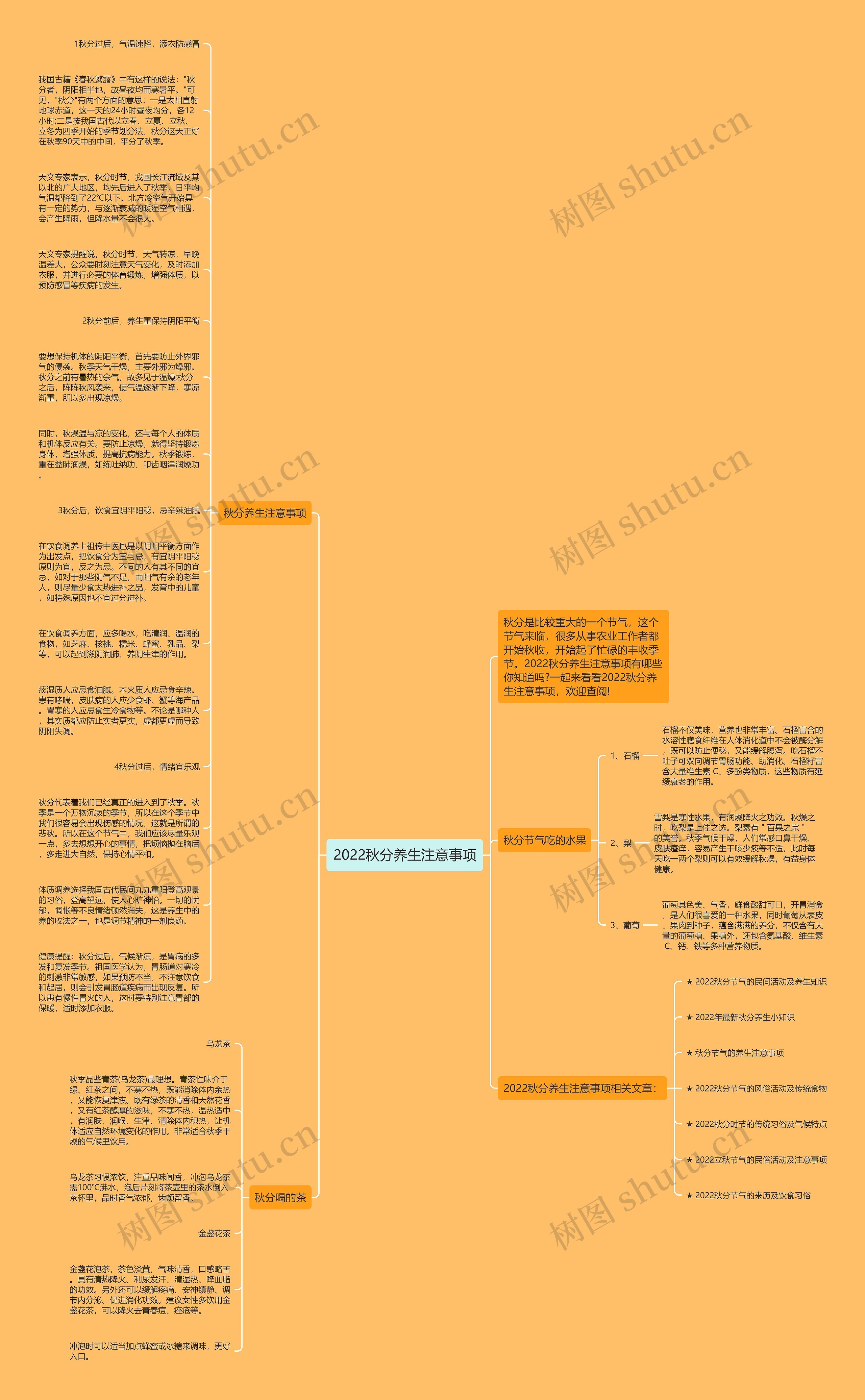 2022秋分养生注意事项思维导图