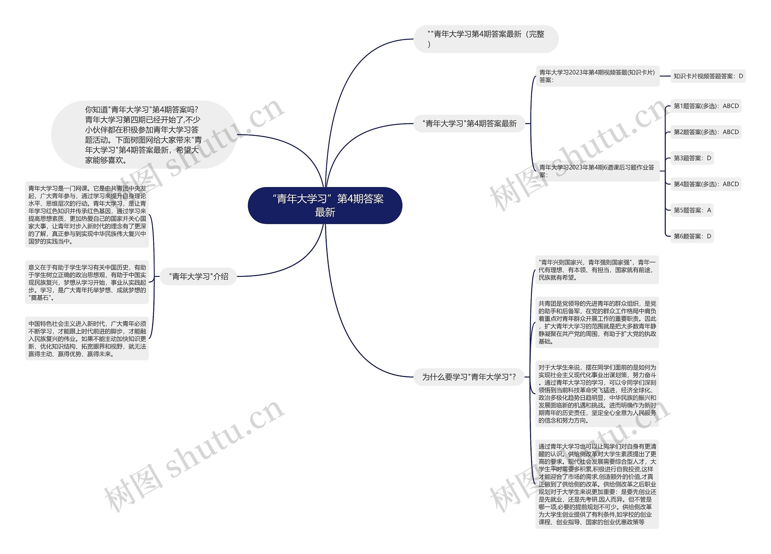 “青年大学习”第4期答案最新思维导图