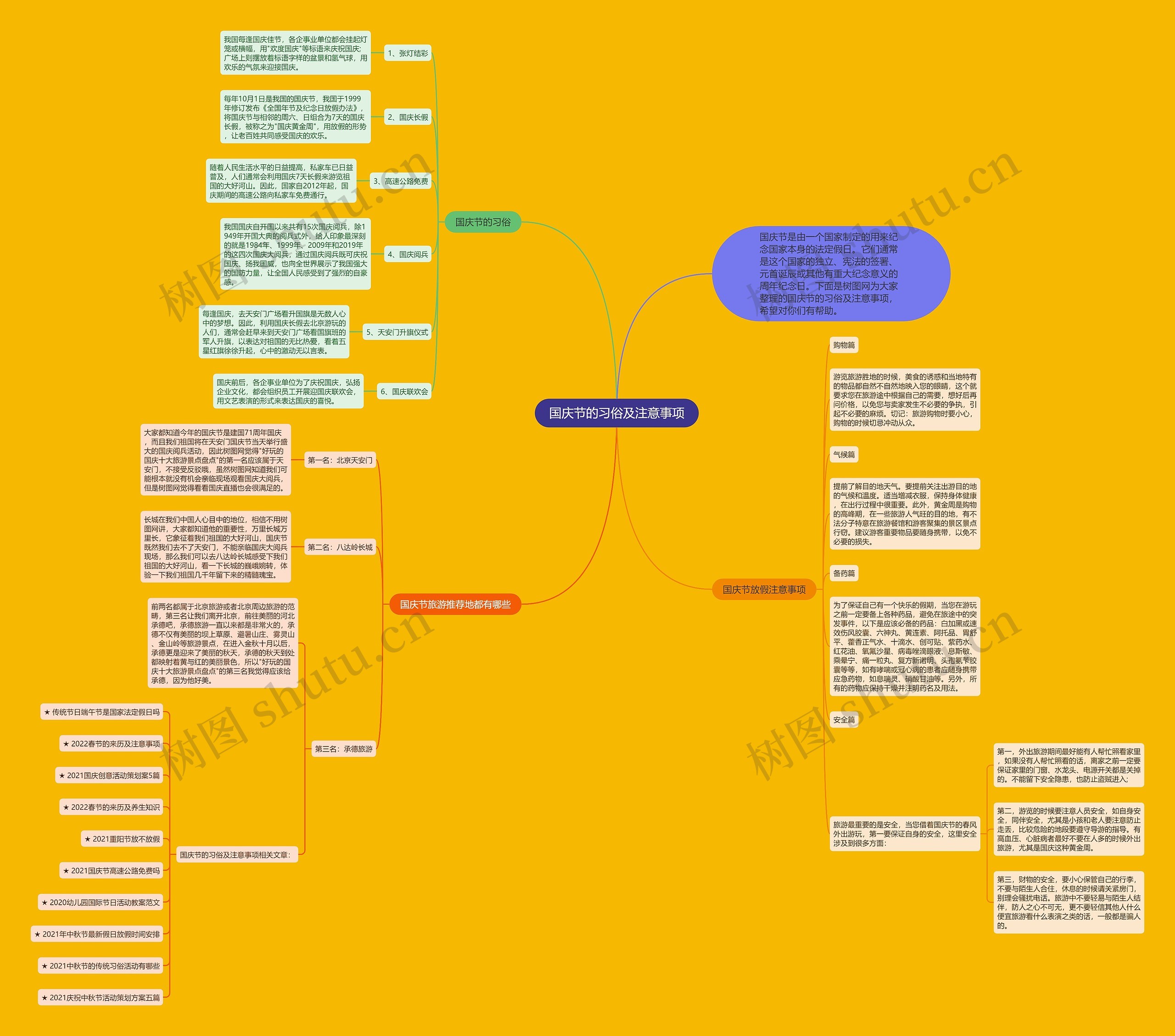 国庆节的习俗及注意事项思维导图