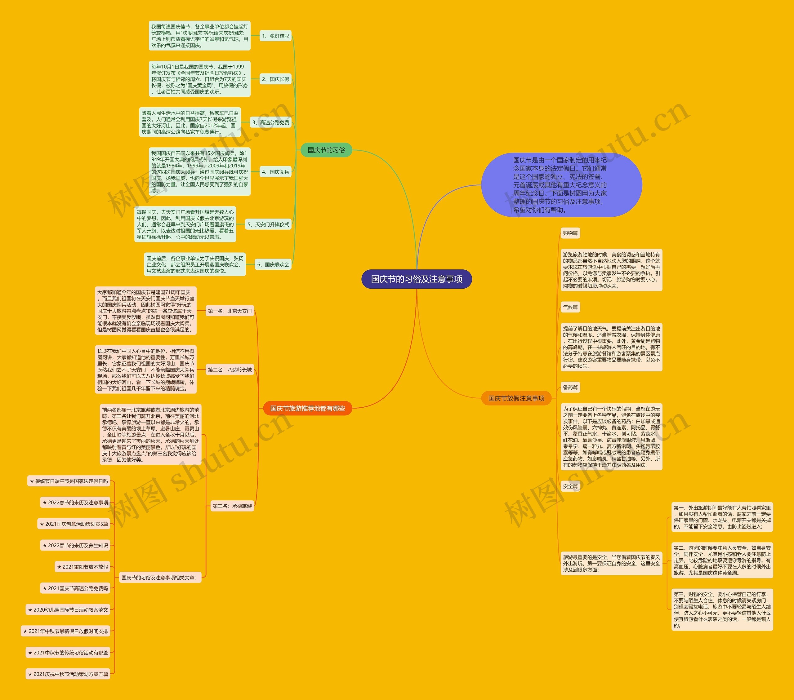 国庆节的习俗及注意事项思维导图高清图 国庆节的习俗及注意事项思维导图
