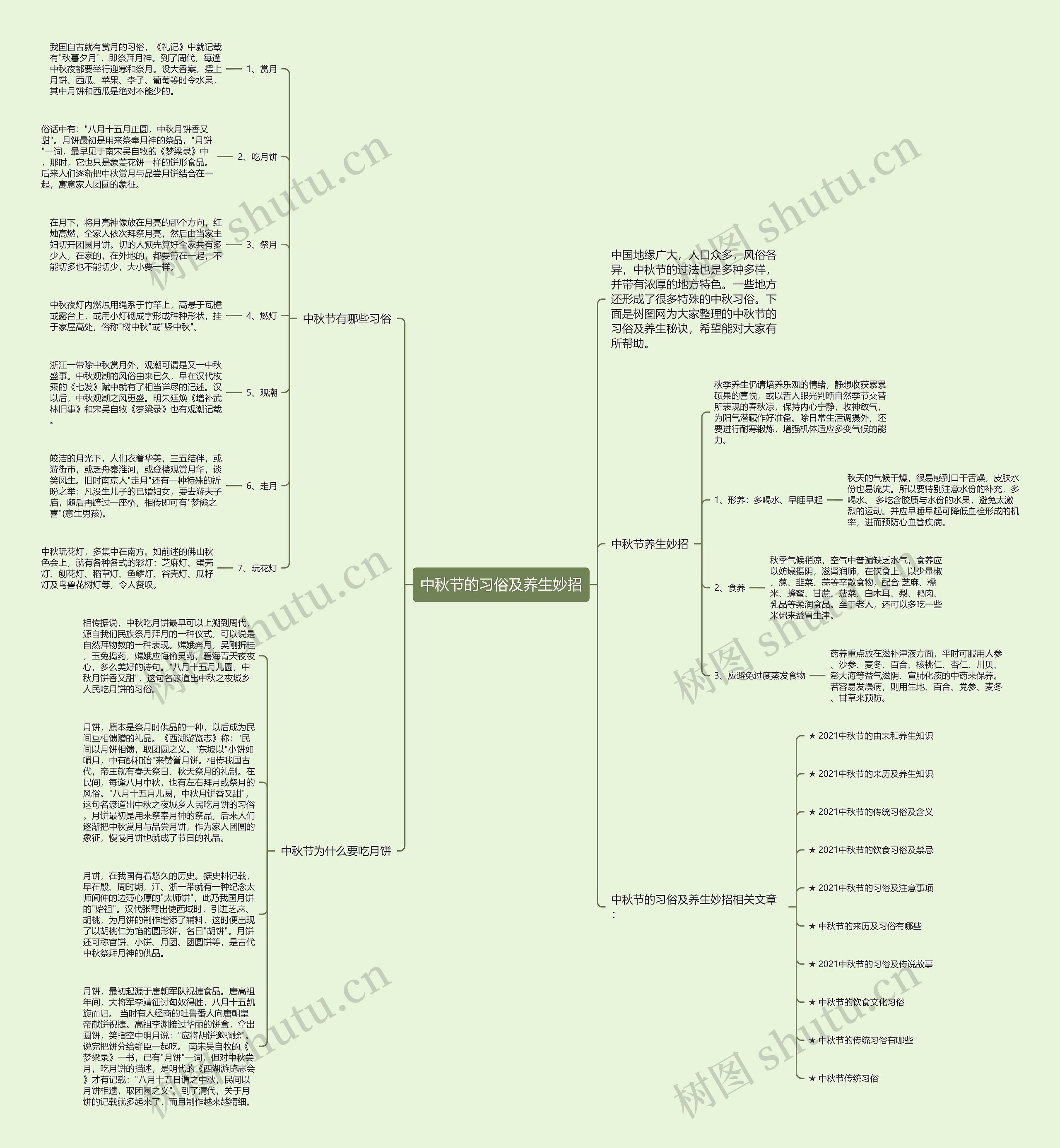 中秋节的习俗及养生妙招思维导图