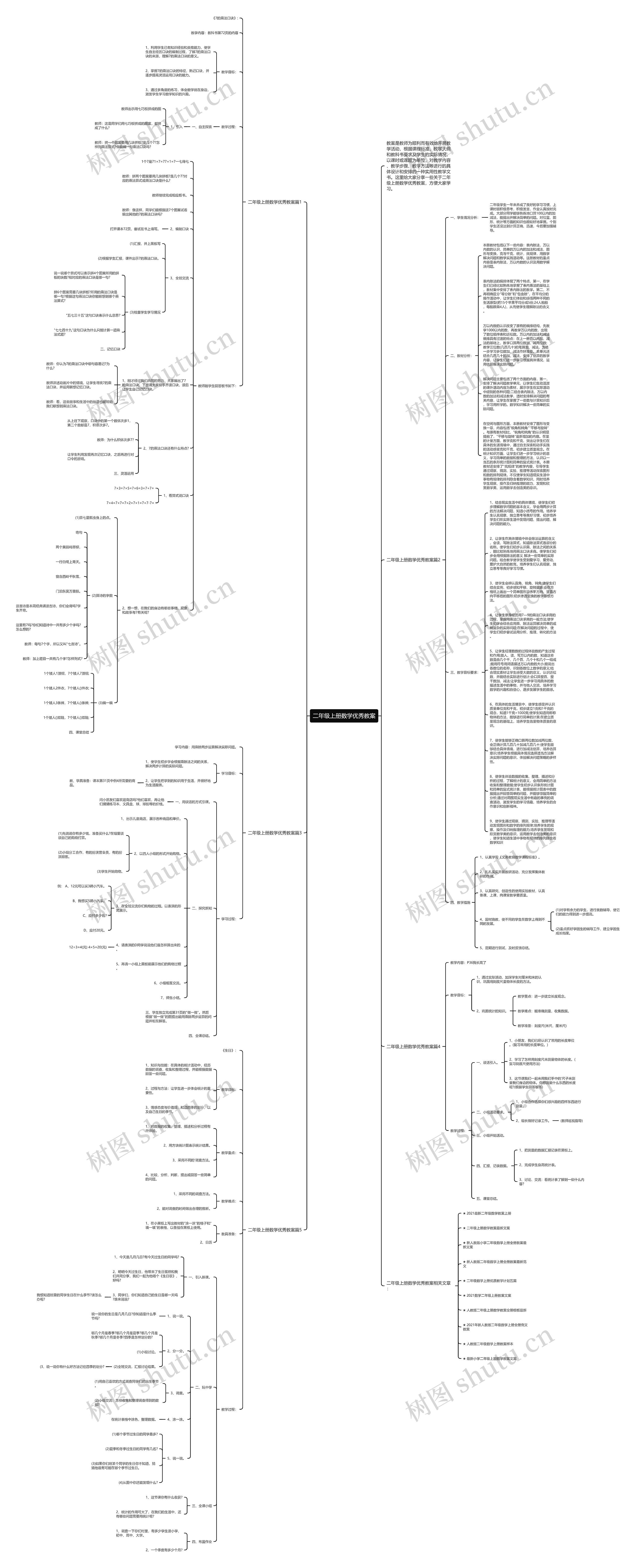 二年级上册数学优秀教案思维导图