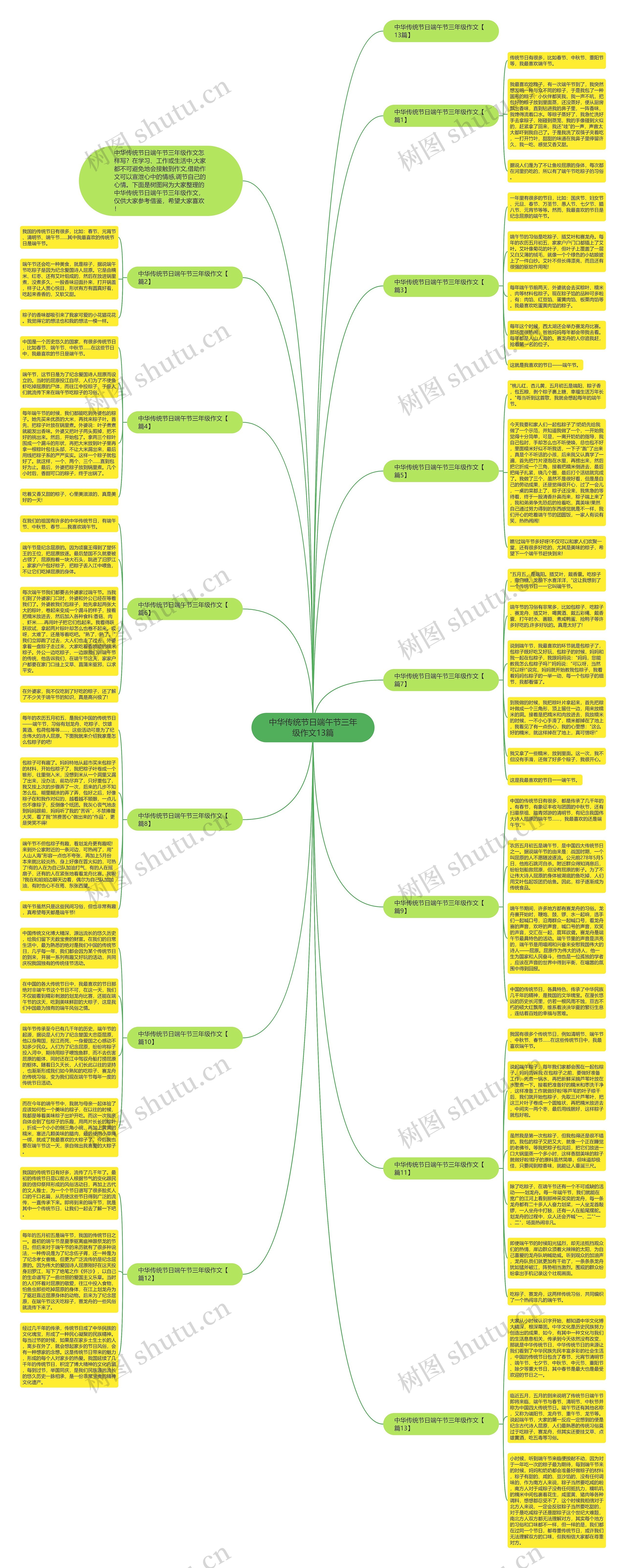 中华传统节日端午节三年级作文13篇思维导图