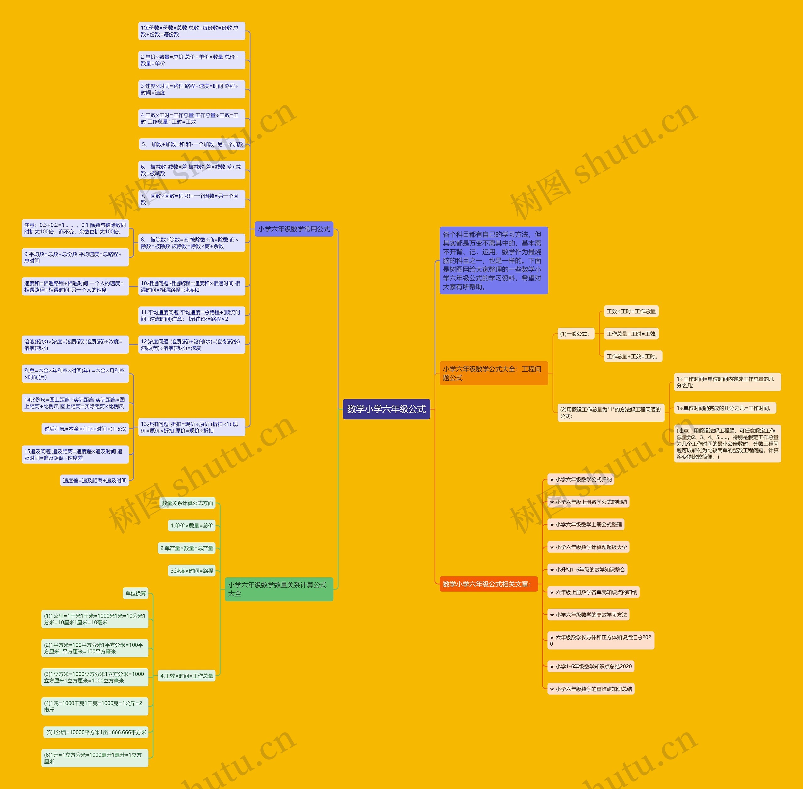 数学小学六年级公式