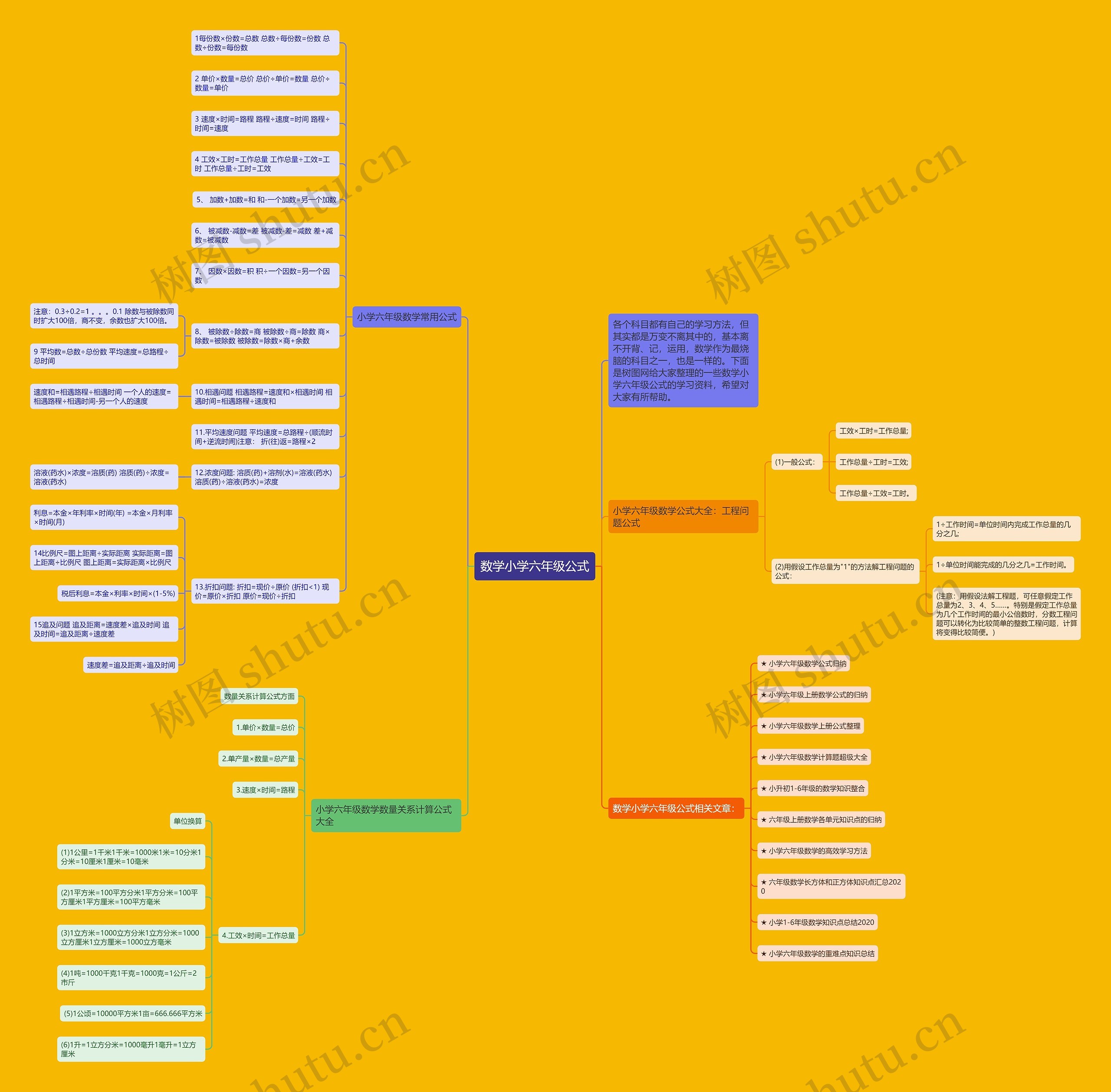数学小学六年级公式思维导图高清图 数学小学六年级公式思维导图