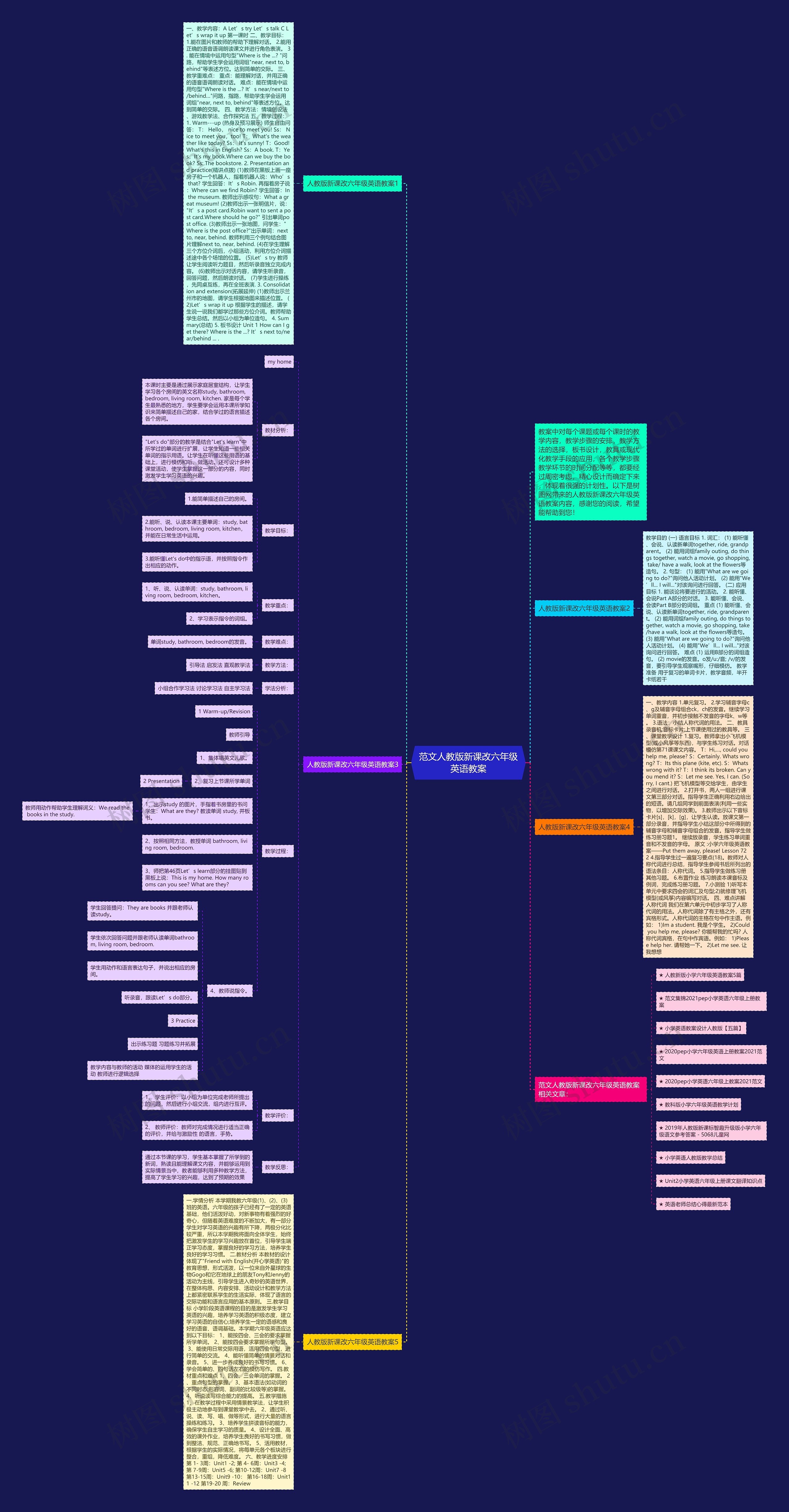 范文人教版新课改六年级英语教案思维导图