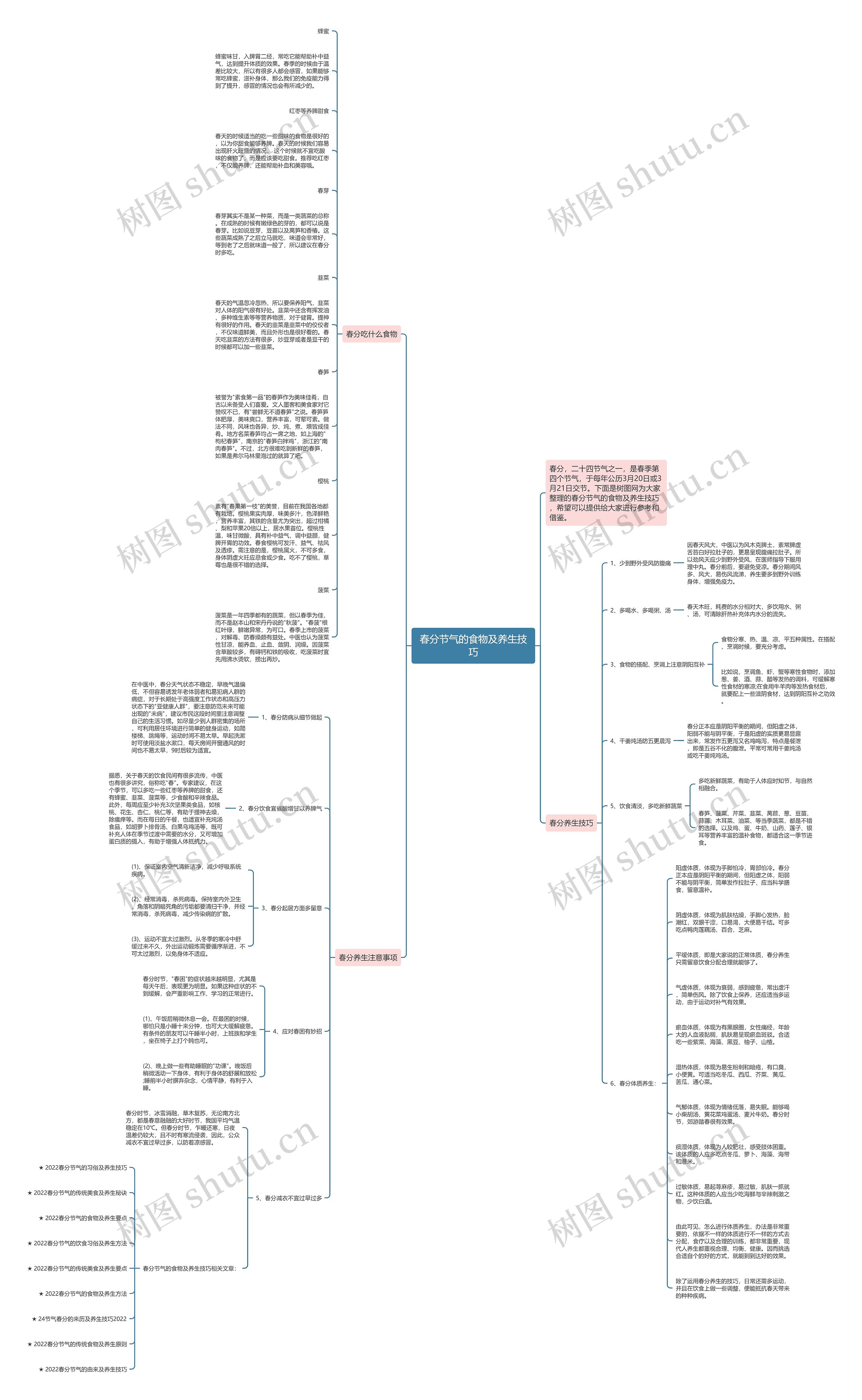 春分节气的食物及养生技巧思维导图
