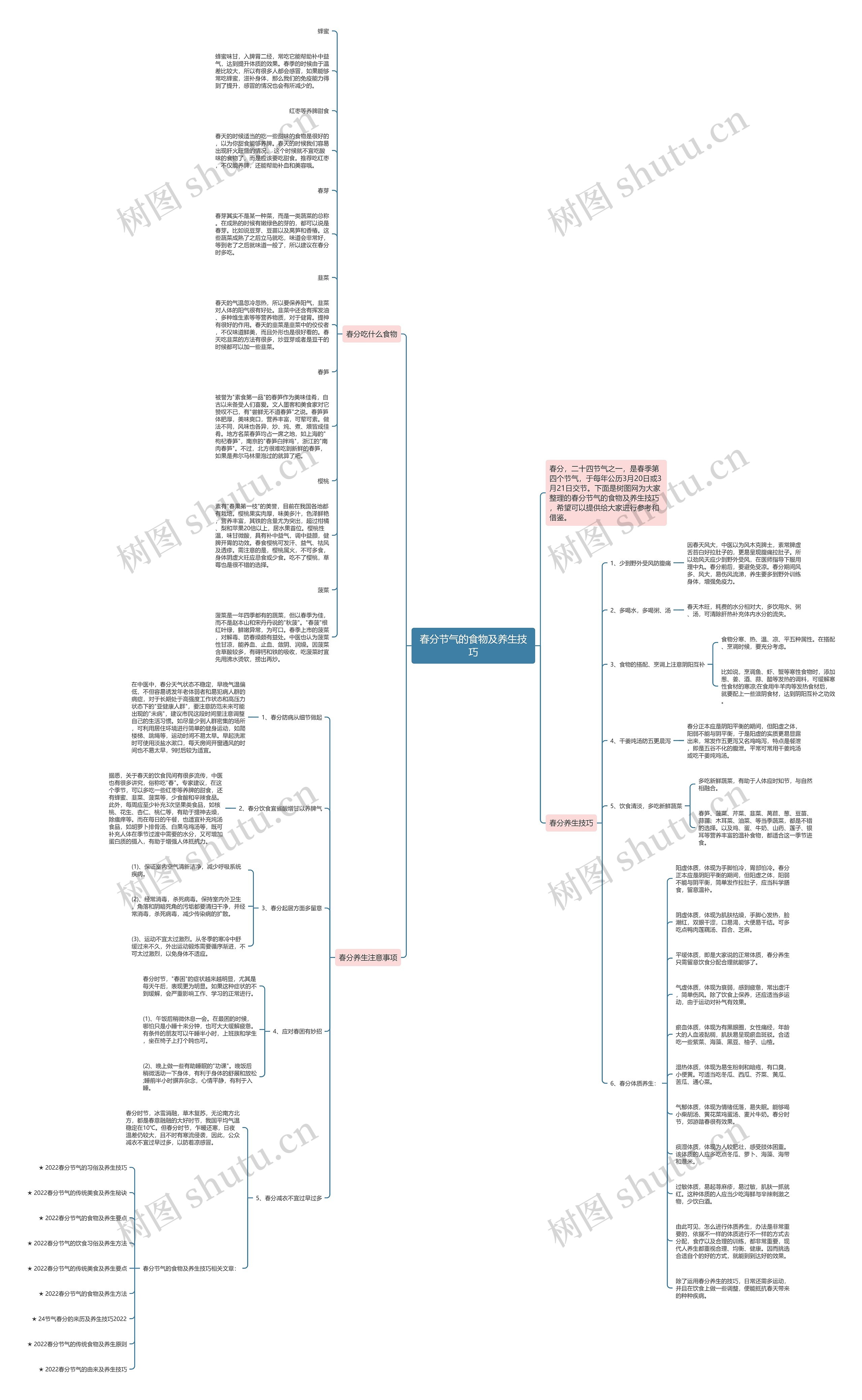 春分节气的食物及养生技巧思维导图高清图 春分节气的食物及养生技巧思维导图