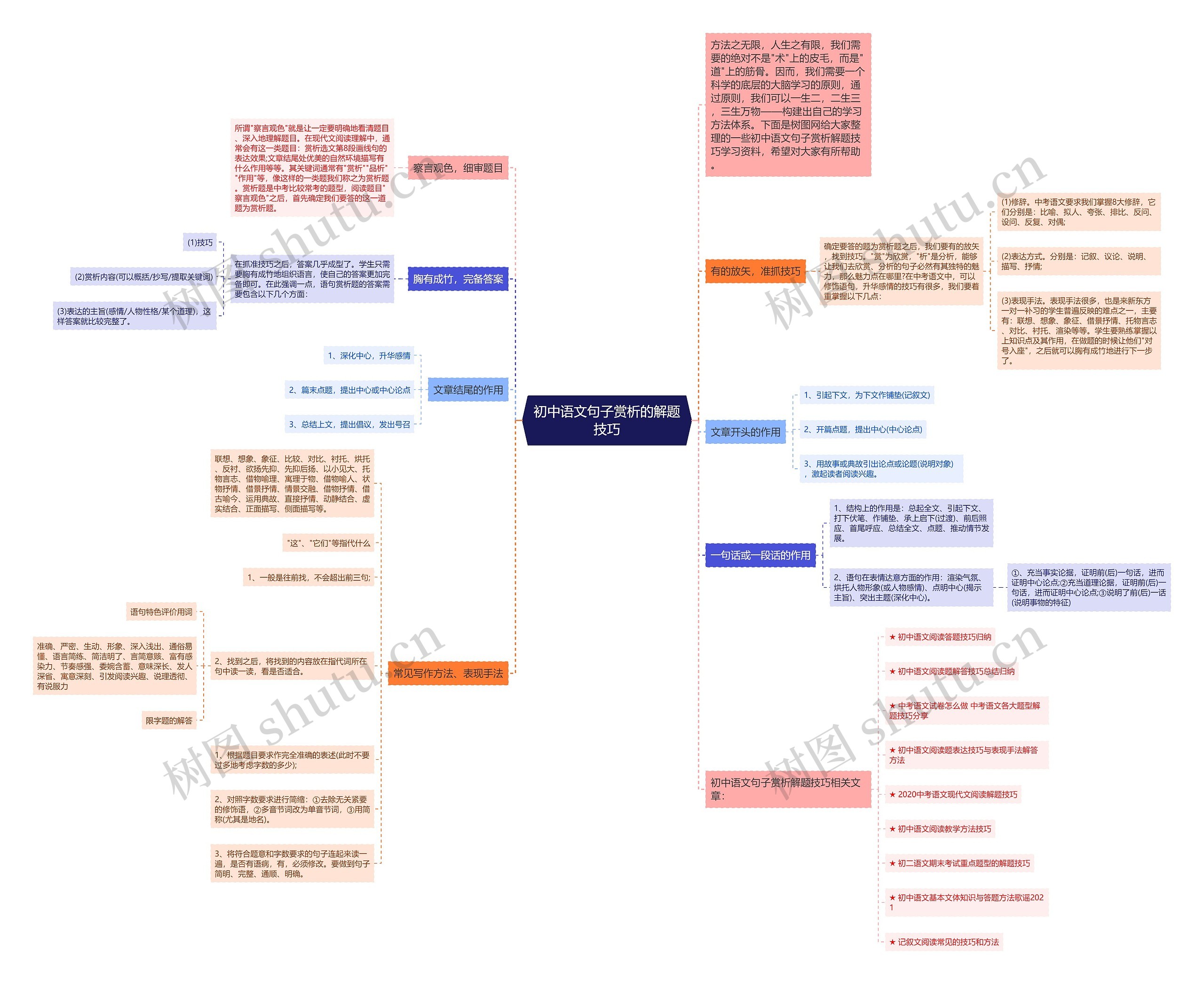 初中语文句子赏析的解题技巧思维导图