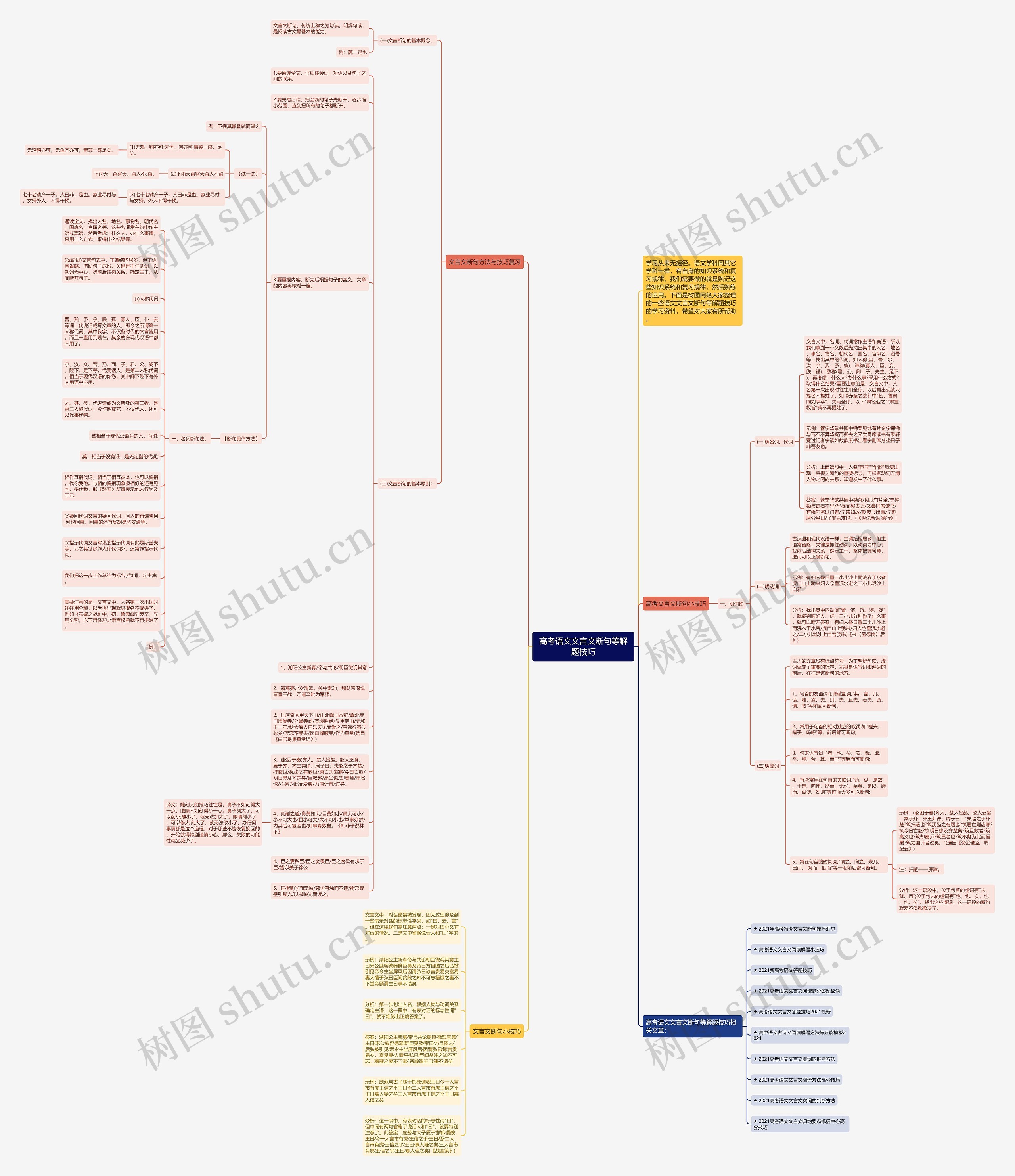 高考语文文言文断句等解题技巧思维导图