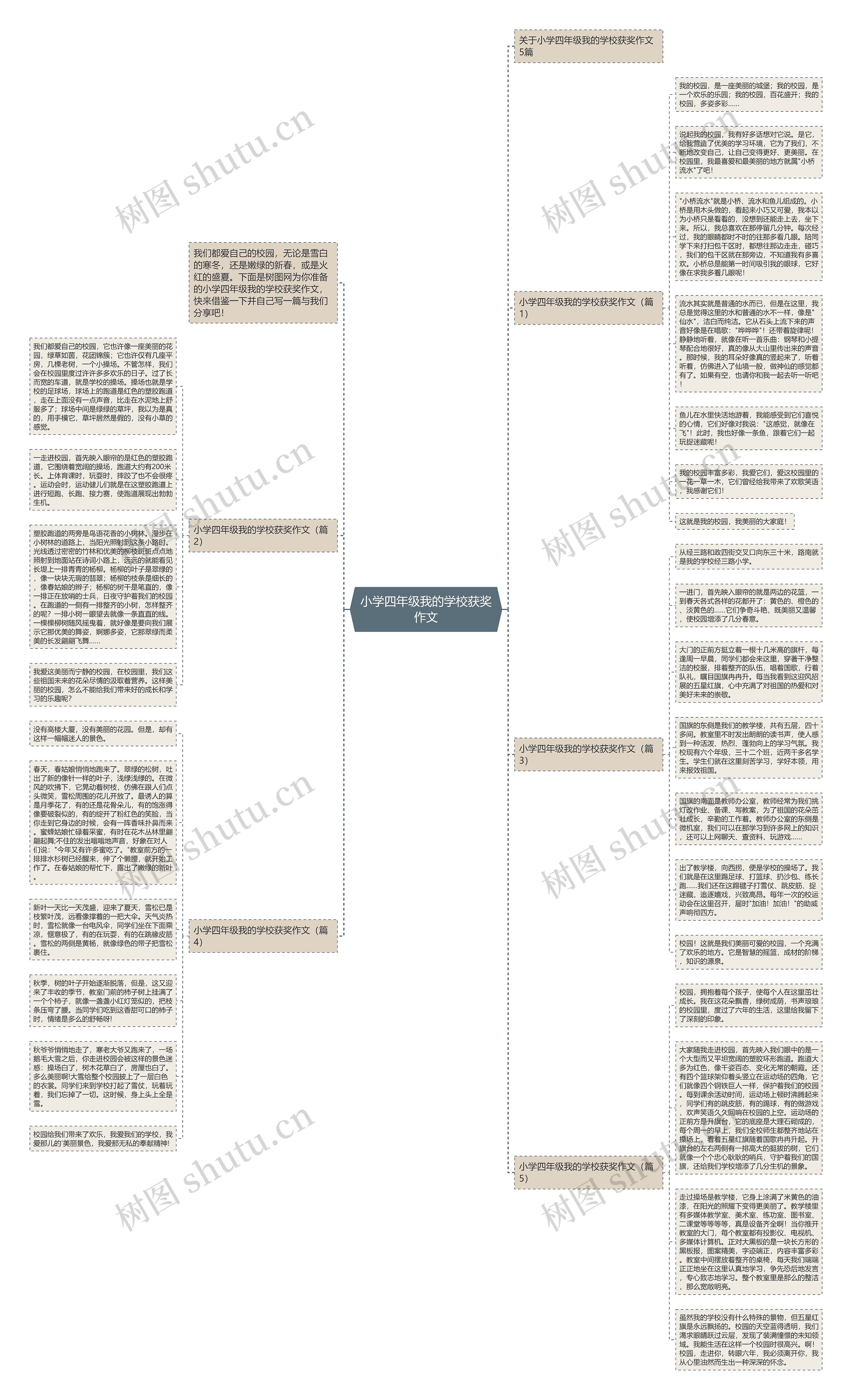 小学四年级我的学校获奖作文思维导图