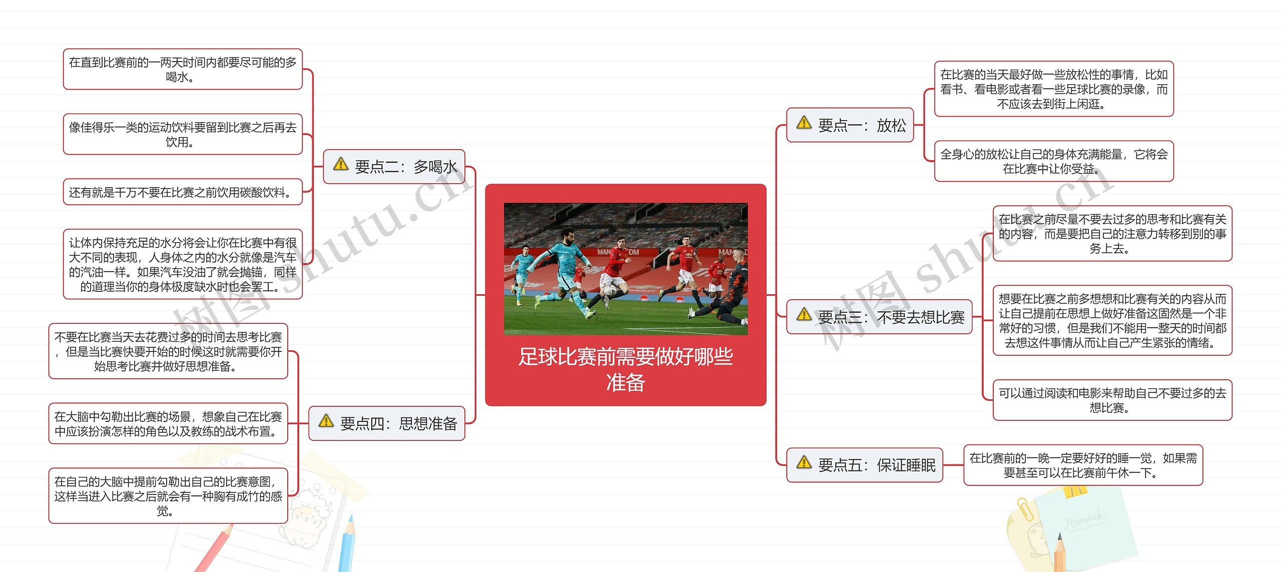 足球比赛前需要做好哪些准备思维导图