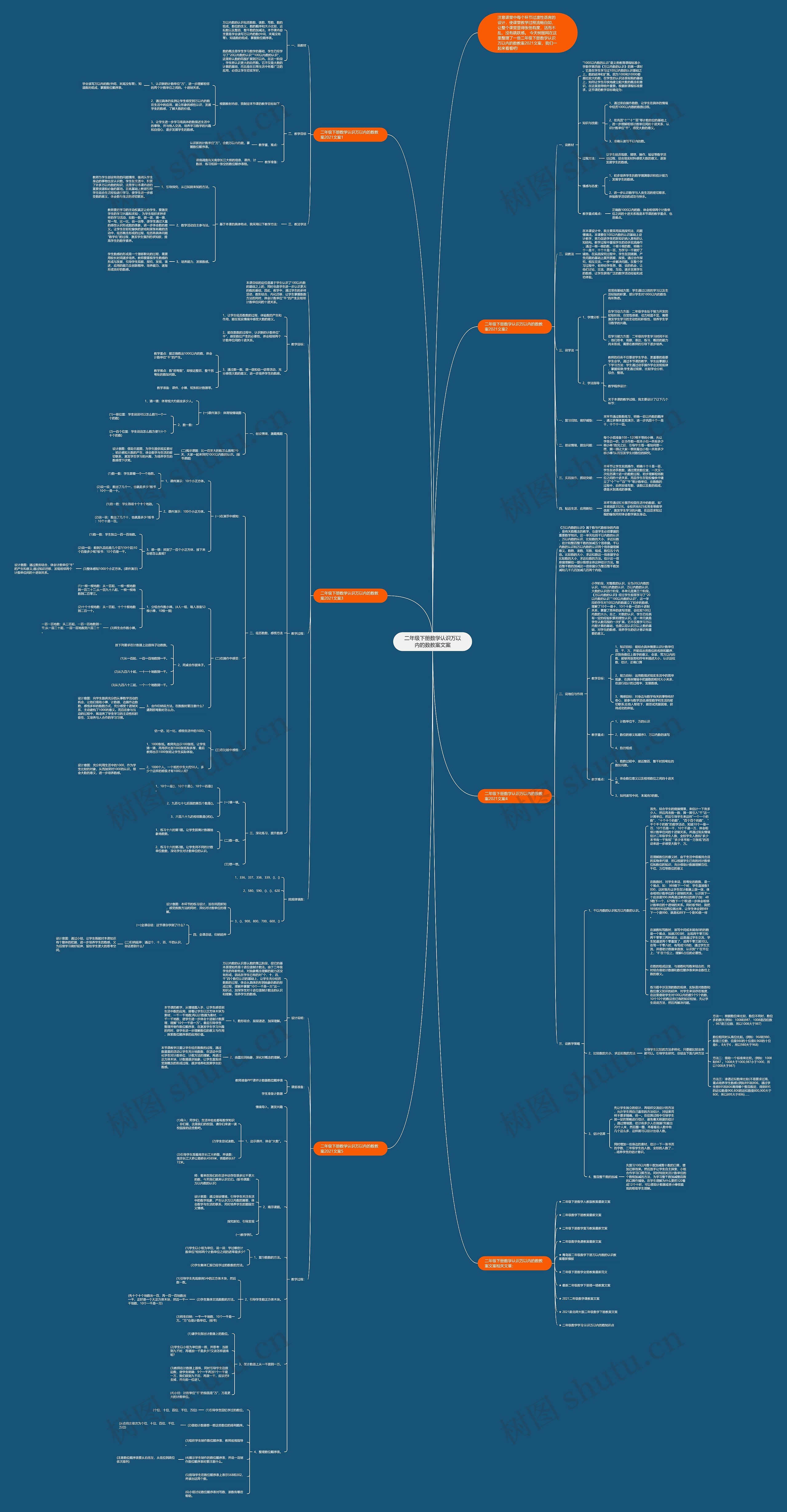 二年级下册数学认识万以内的数教案文案思维导图