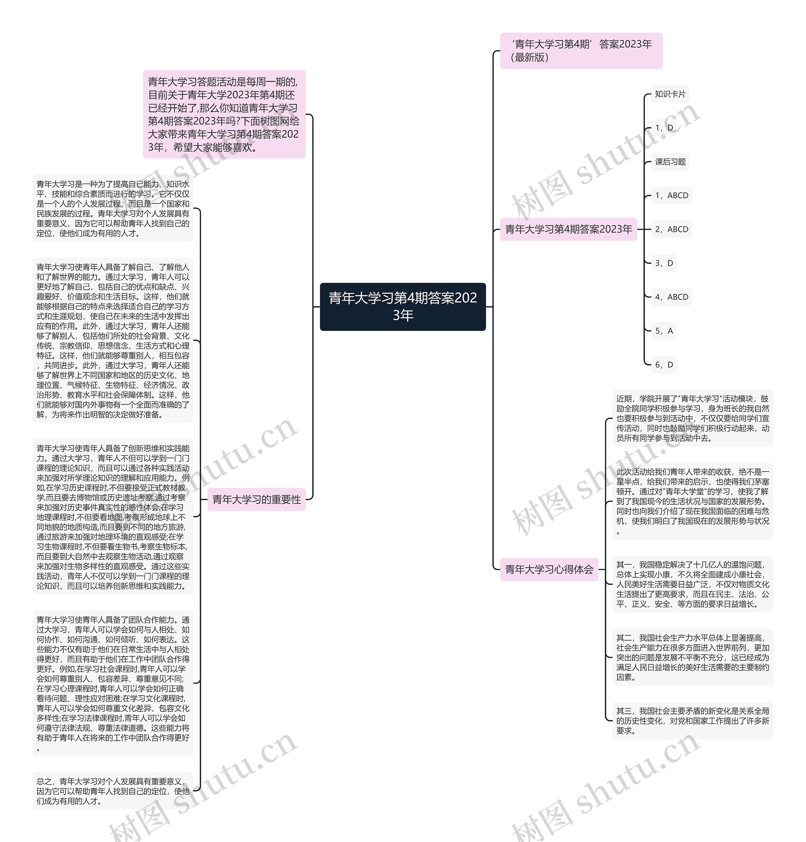 青年大学习第4期答案2023年思维导图