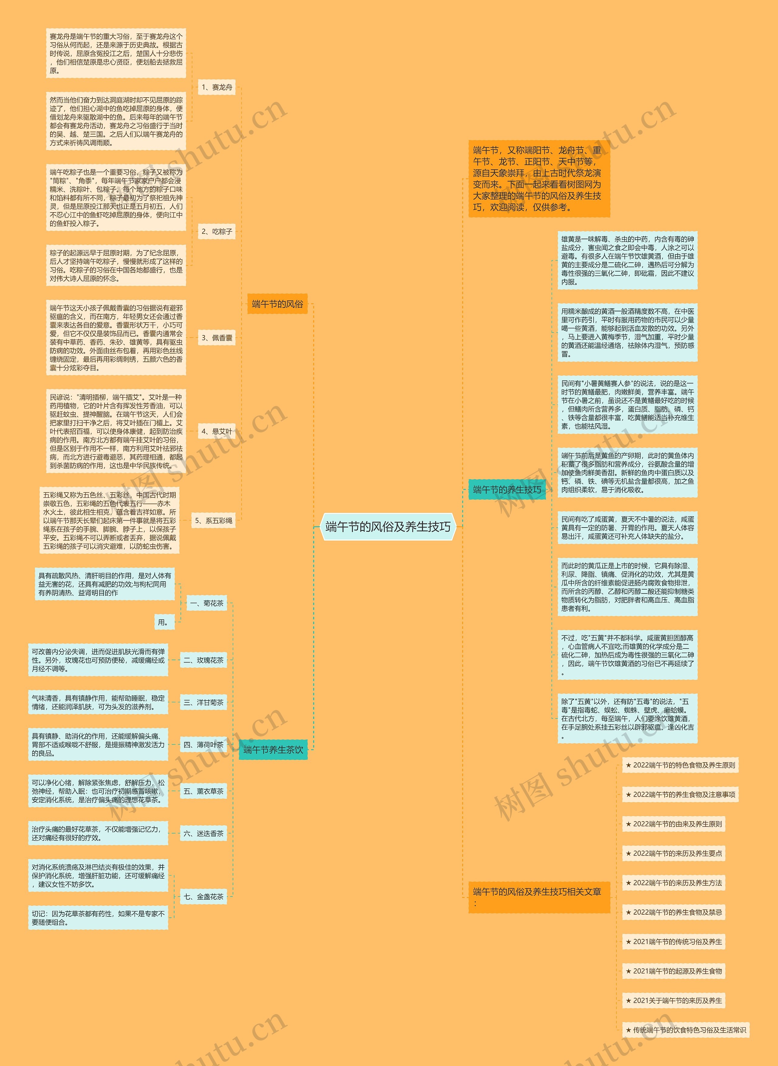 端午节的风俗及养生技巧思维导图