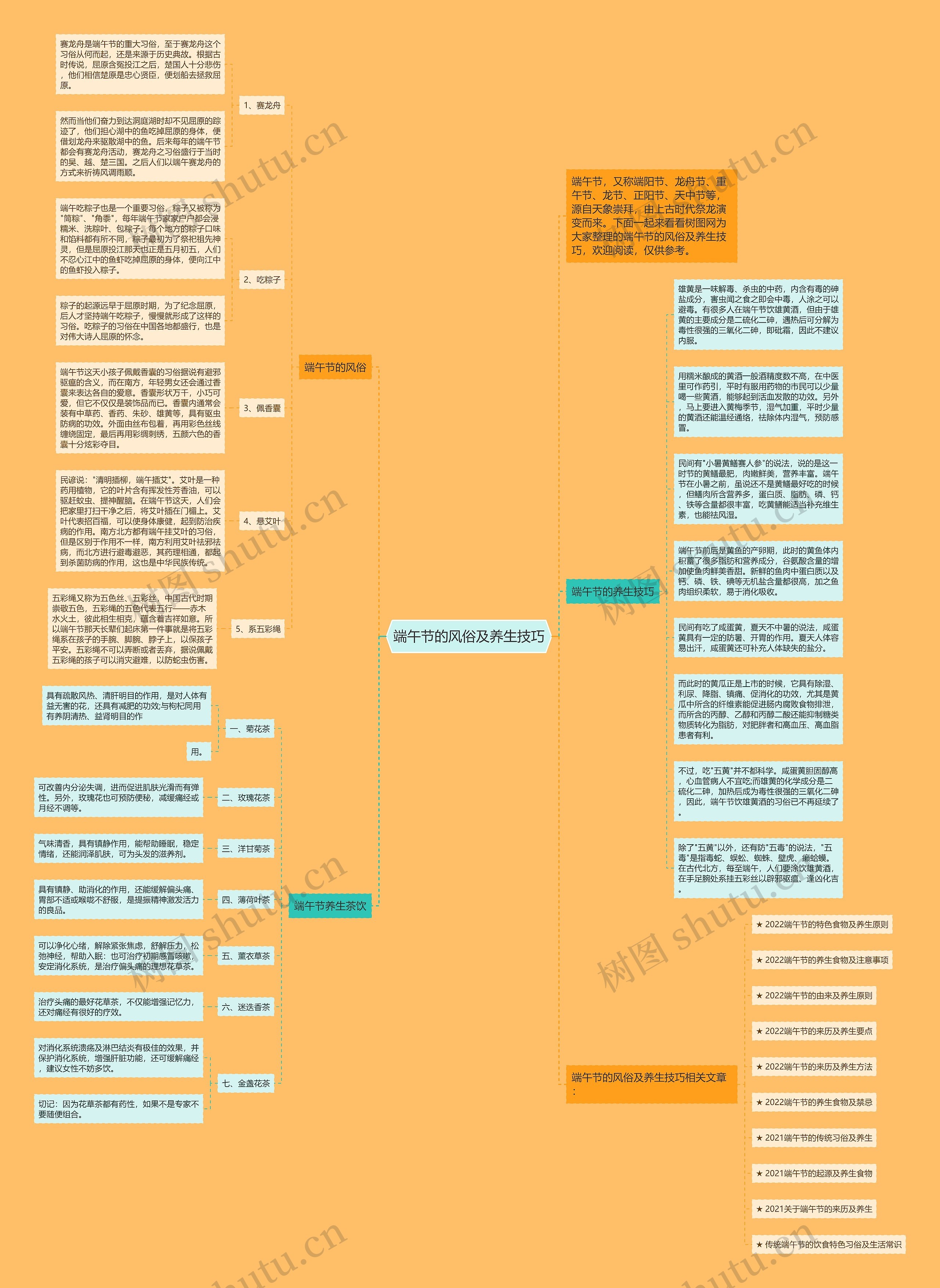 端午节的风俗及养生技巧思维导图高清图 端午节的风俗及养生技巧思维导图