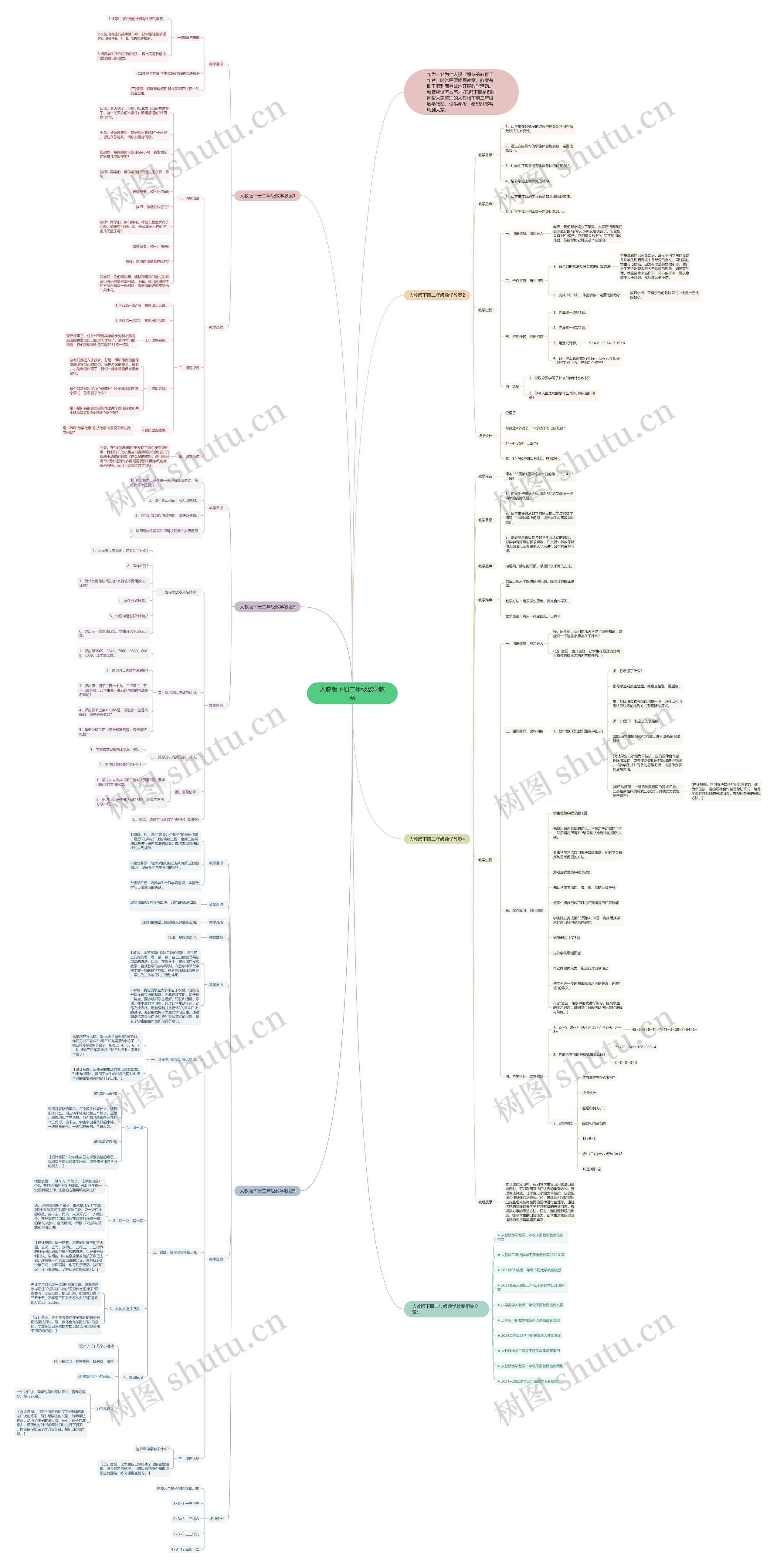 人教版下册二年级数学教案思维导图
