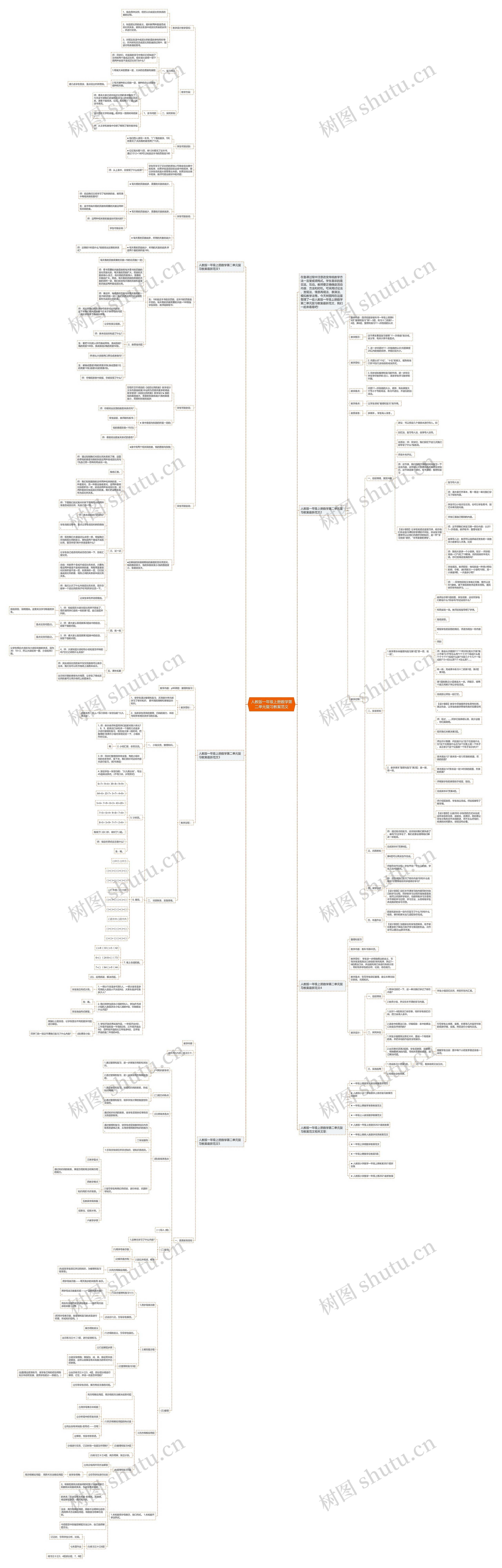 人教版一年级上册数学第二单元复习教案范文思维导图