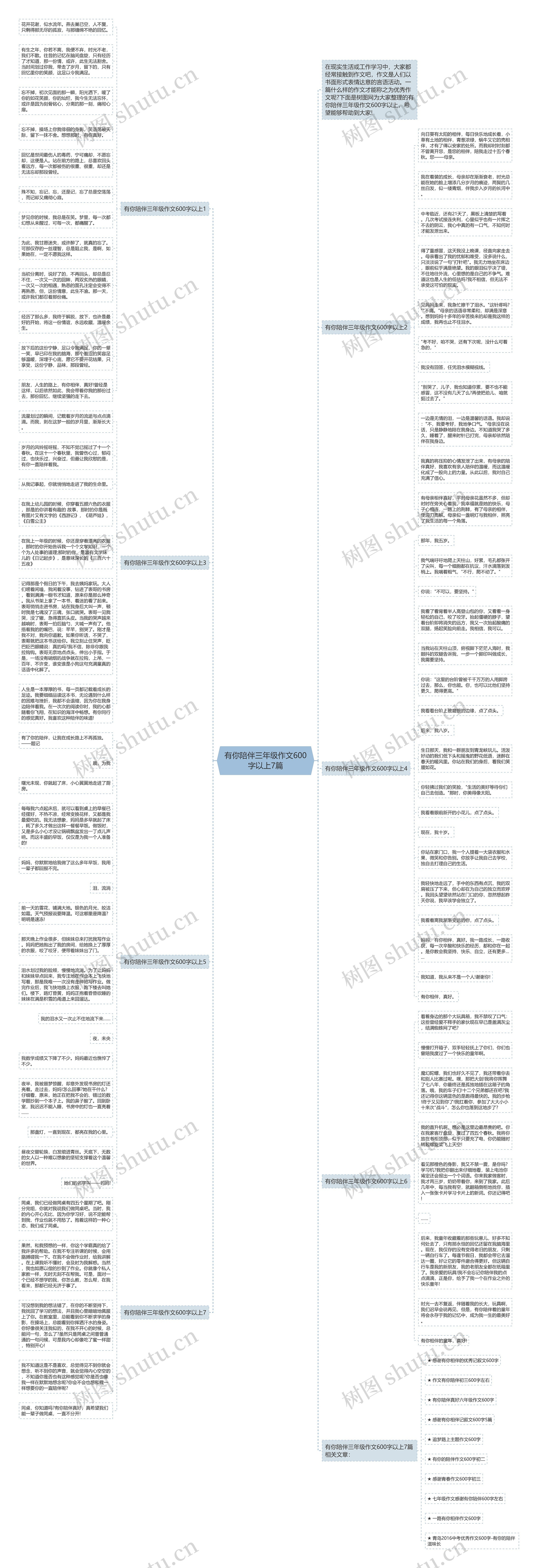 有你陪伴三年级作文600字以上7篇思维导图