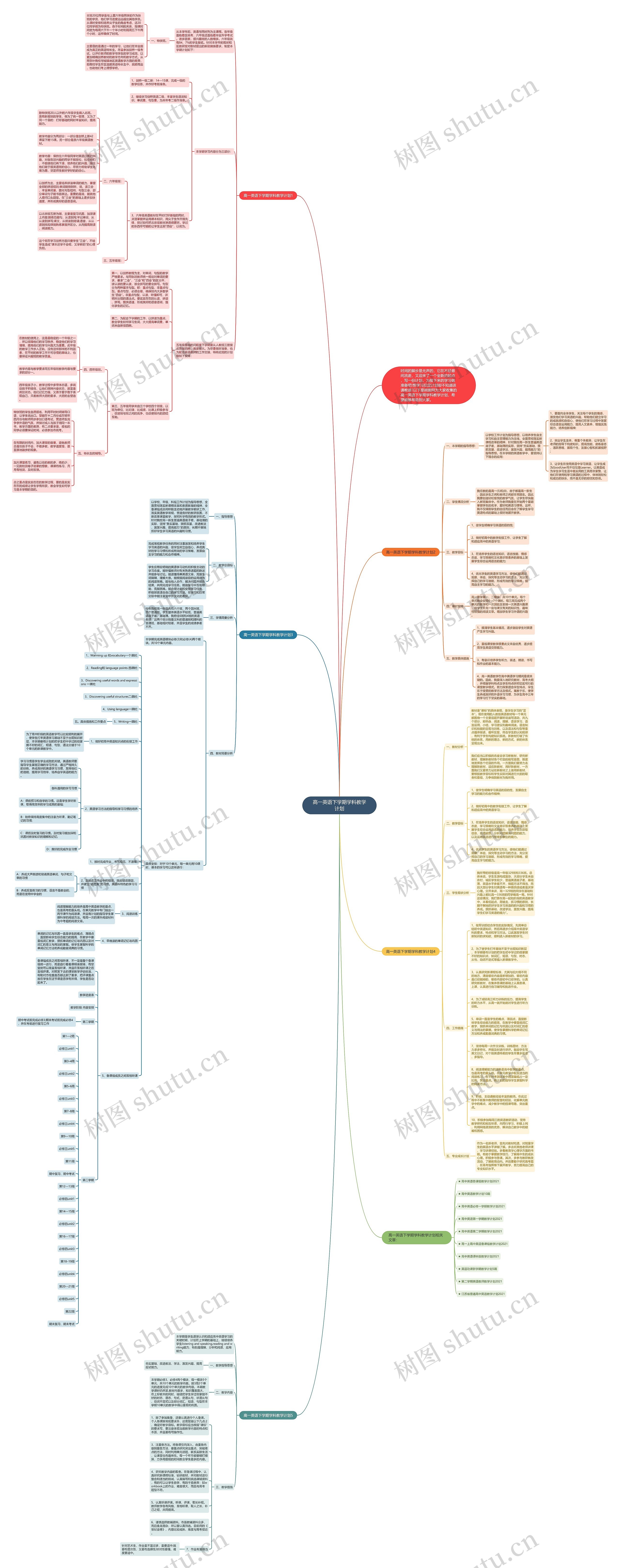 高一英语下学期学科教学计划思维导图