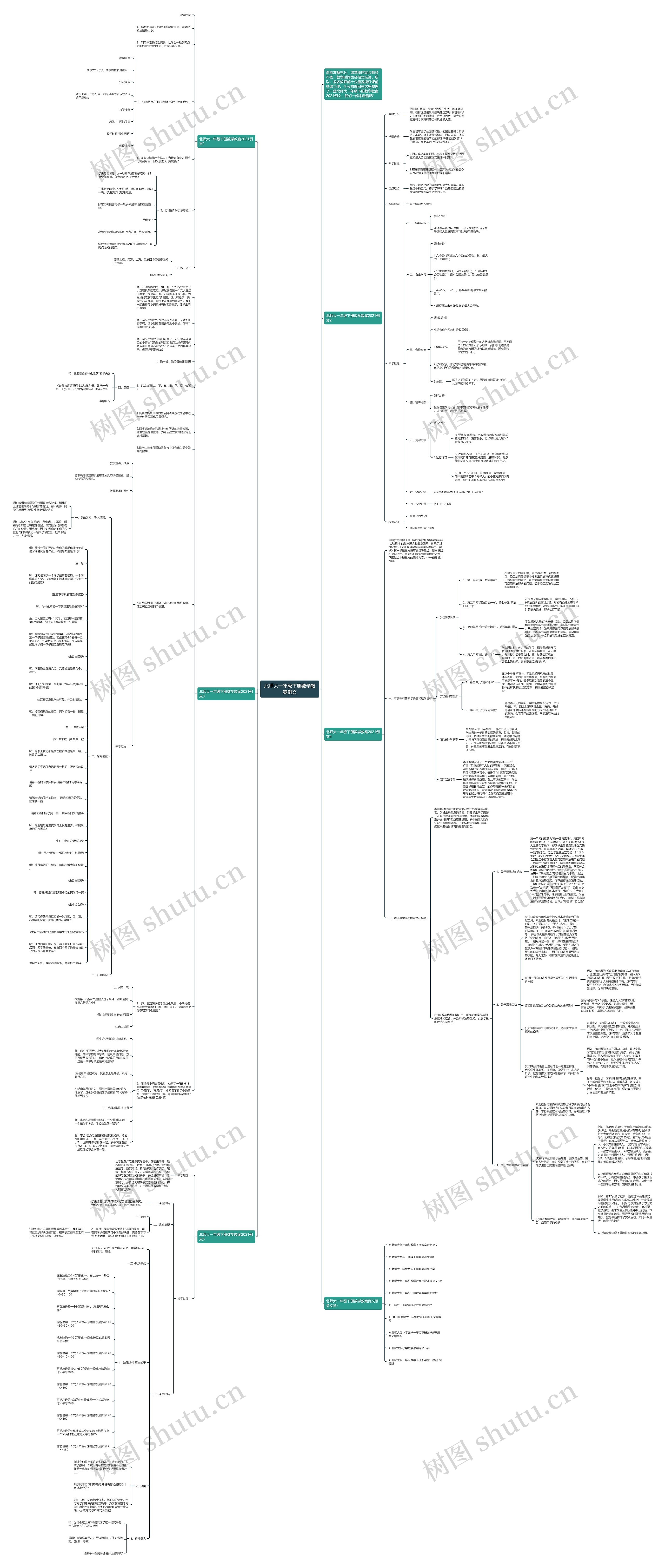北师大一年级下册数学教案例文思维导图
