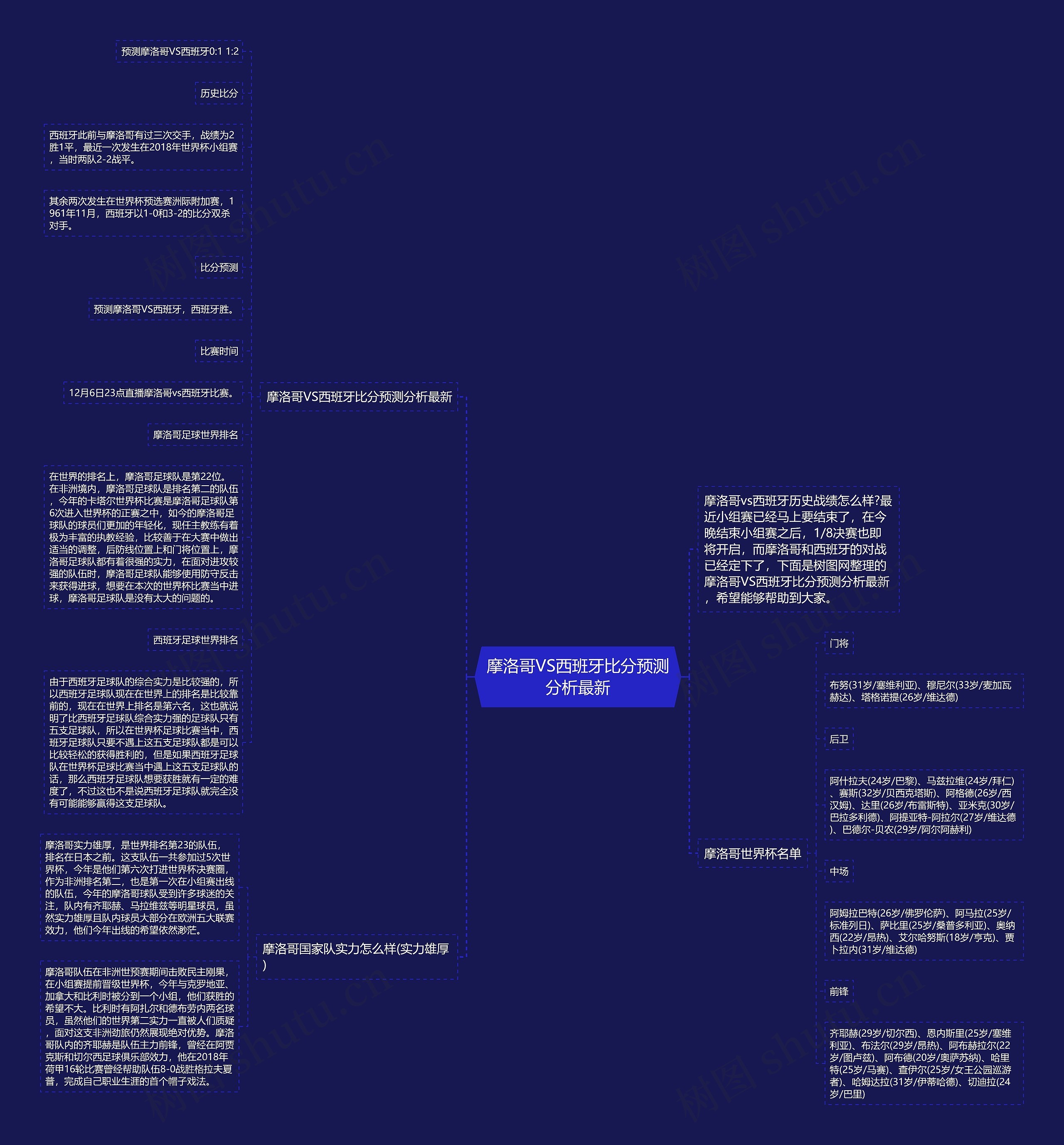 摩洛哥VS西班牙比分预测分析最新思维导图