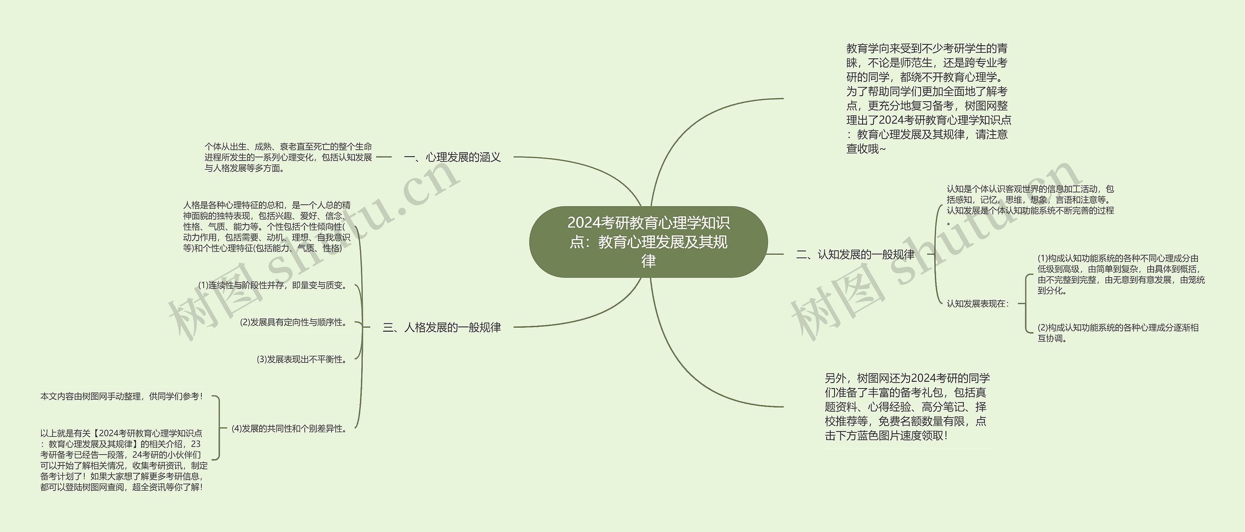 2024考研教育心理学知识点：教育心理发展及其规律思维导图