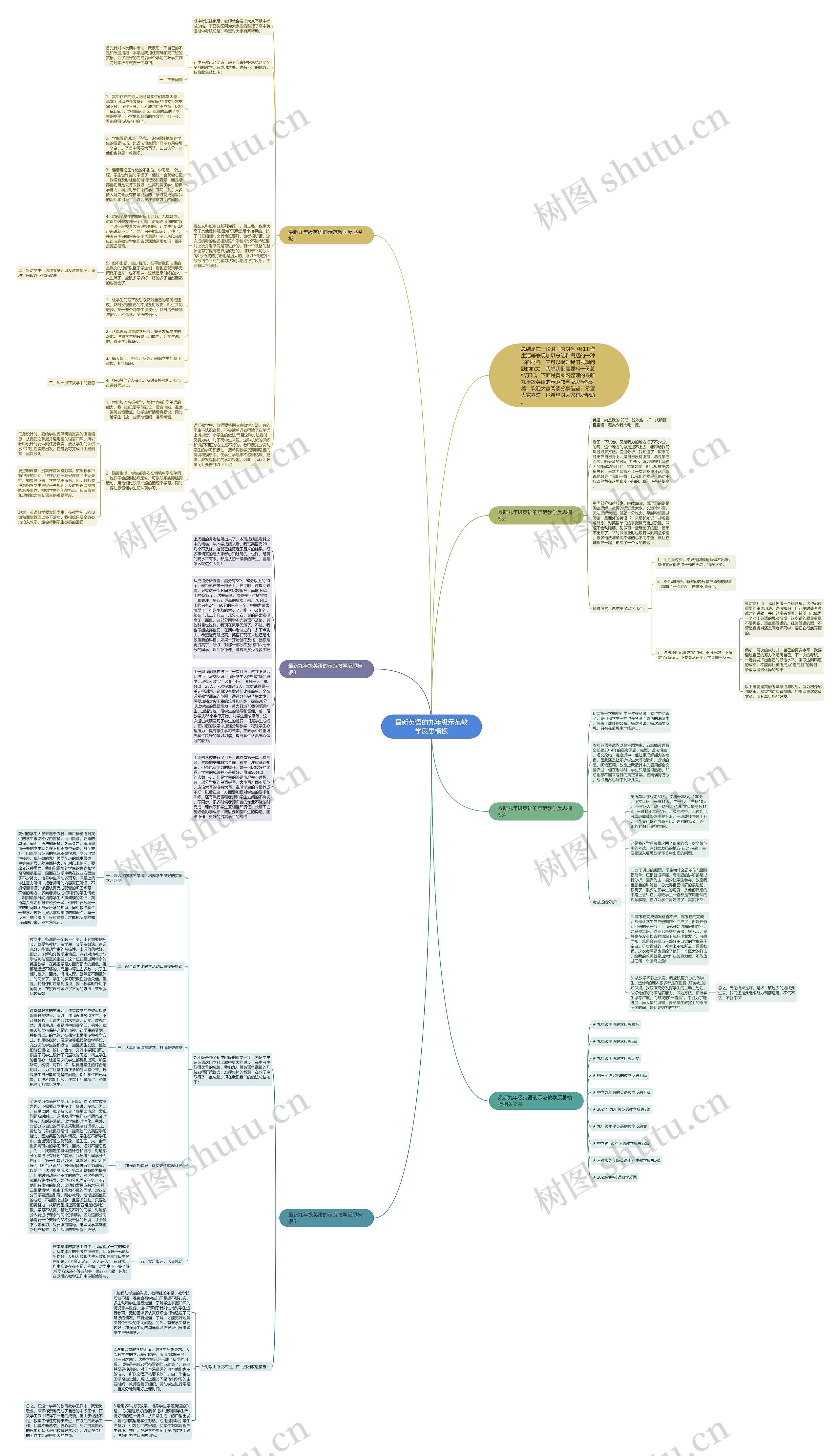 最新英语的九年级示范教学反思思维导图