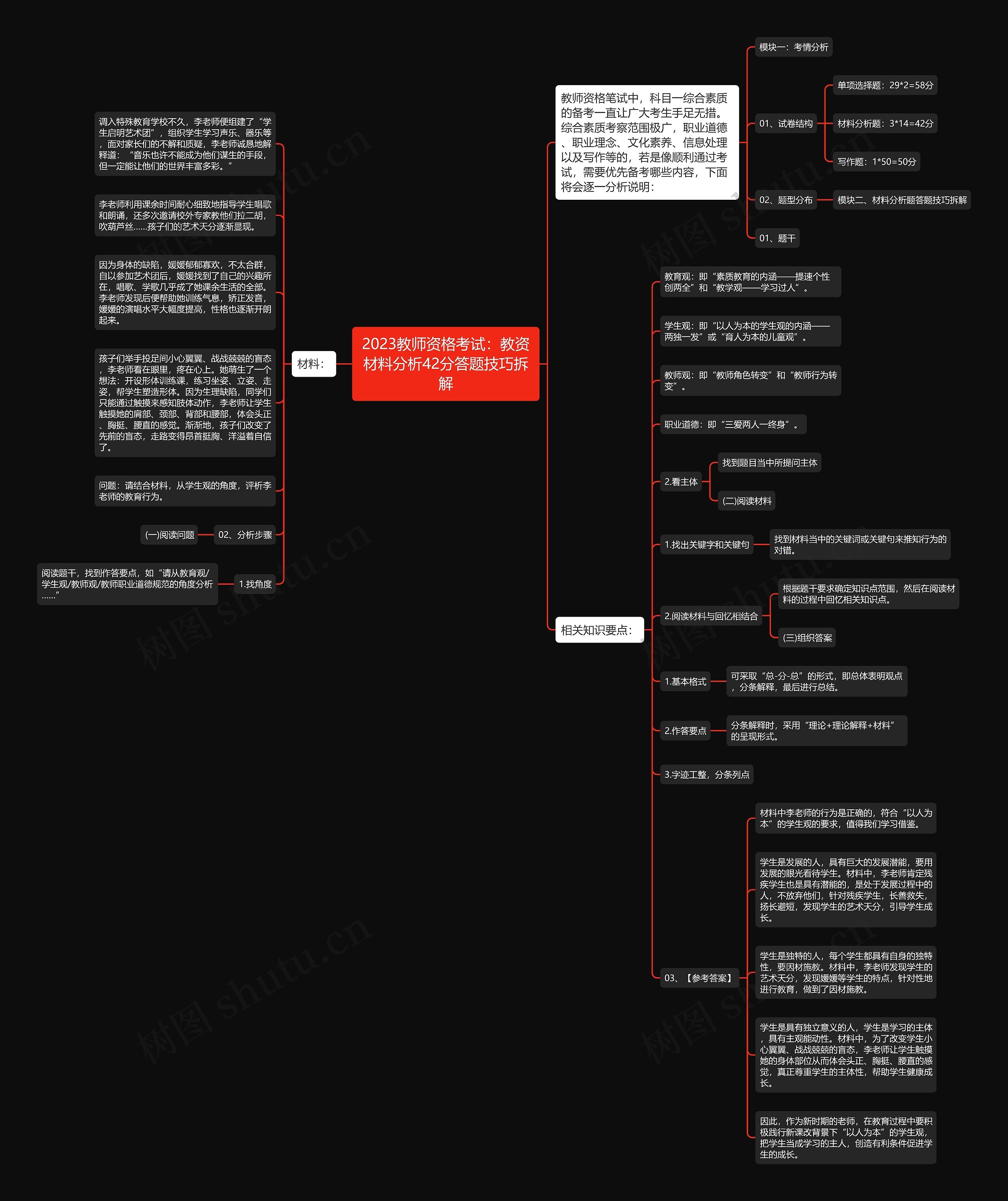 2023教师资格考试：教资材料分析42分答题技巧拆解