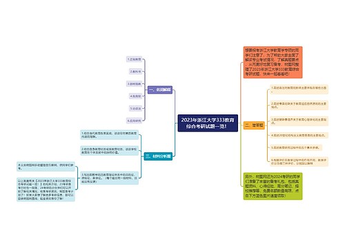 2023年浙江大学333教育综合考研试题一览！