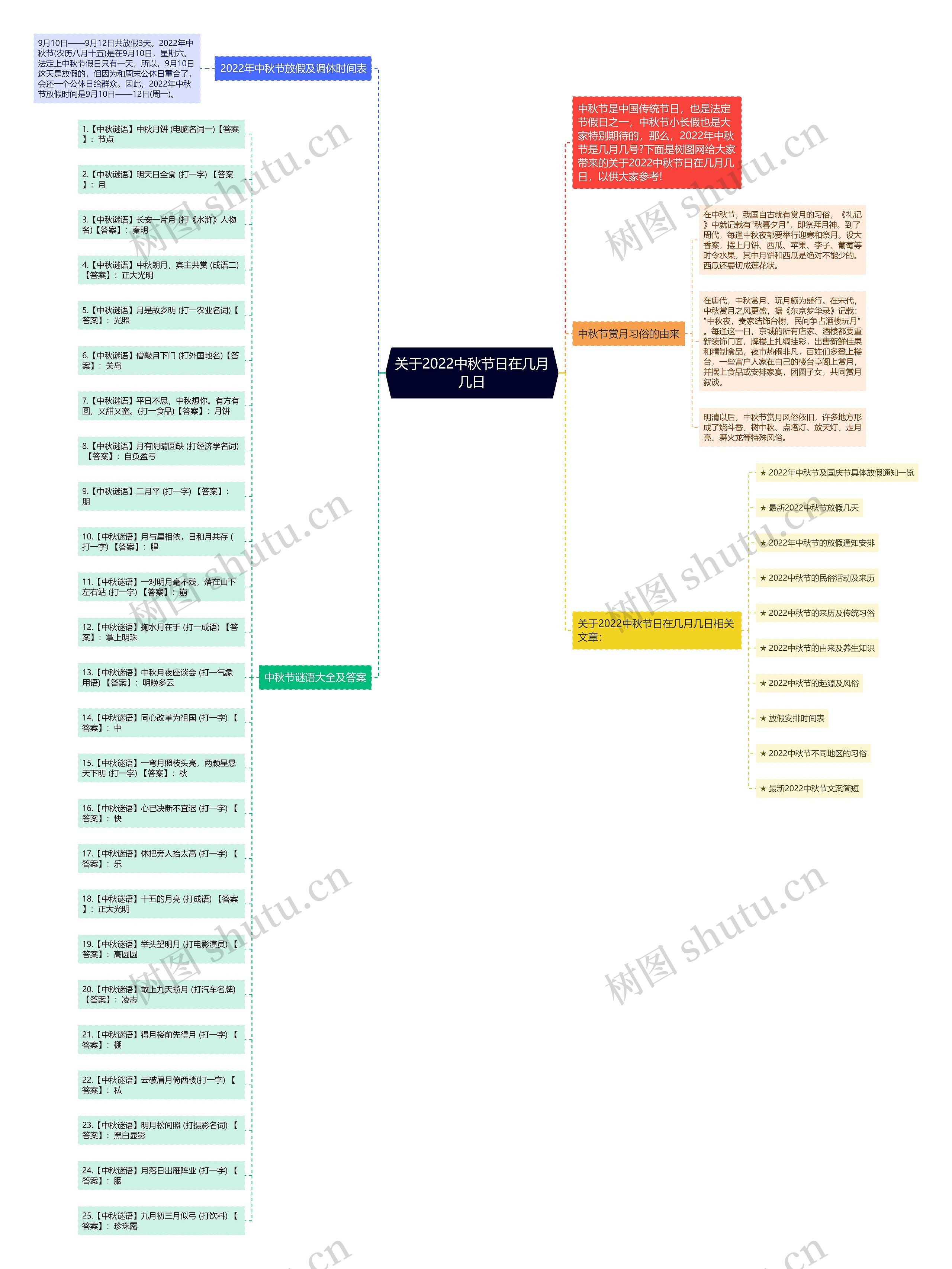 关于2022中秋节日在几月几日思维导图