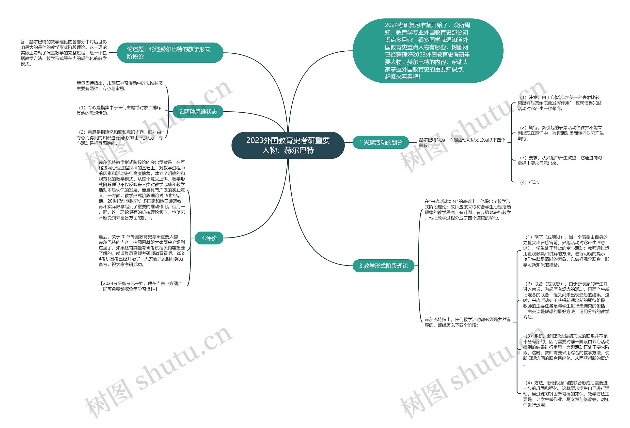 2023外国教育史考研重要人物：赫尔巴特思维导图