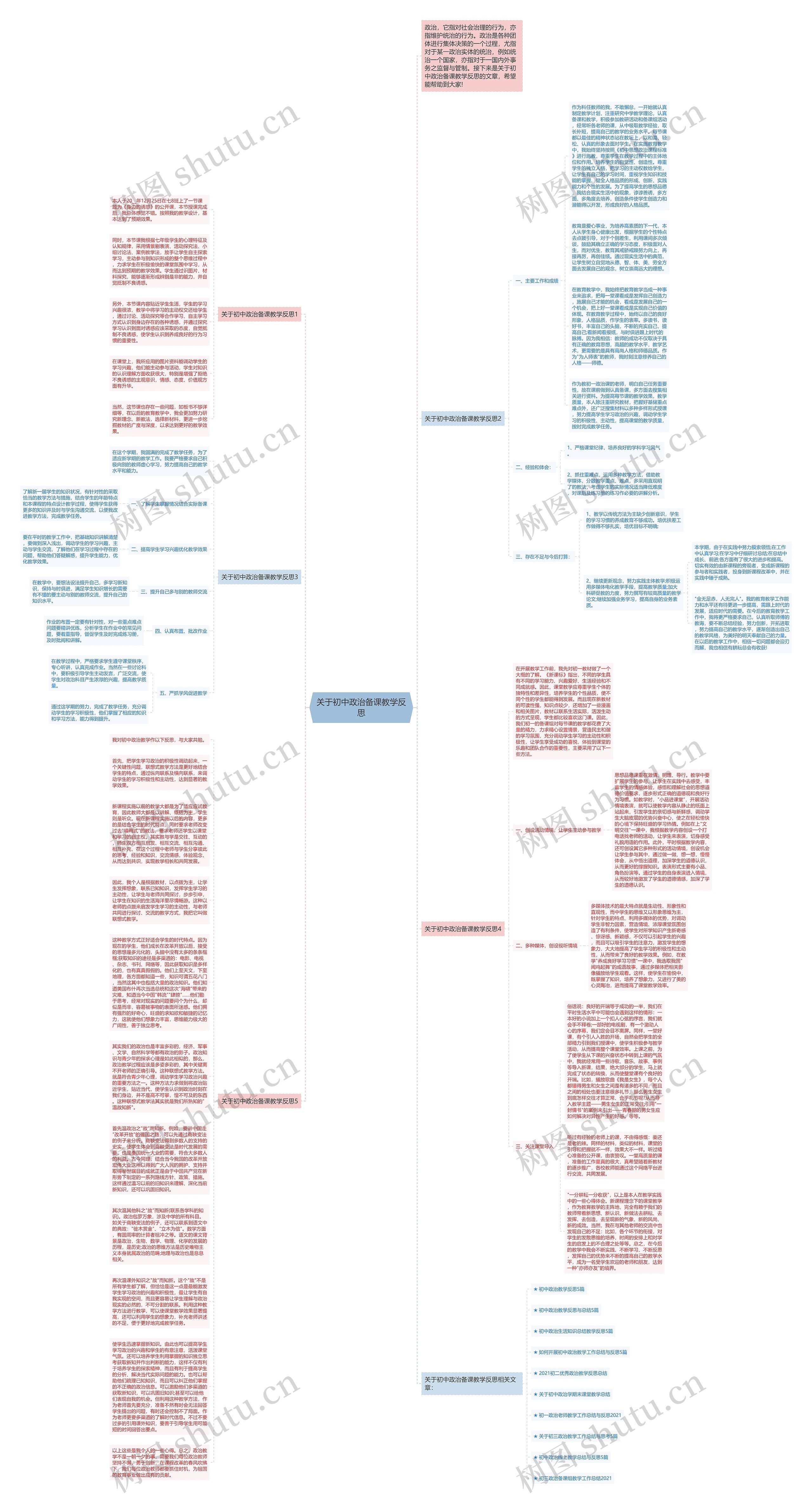 关于初中政治备课教学反思思维导图