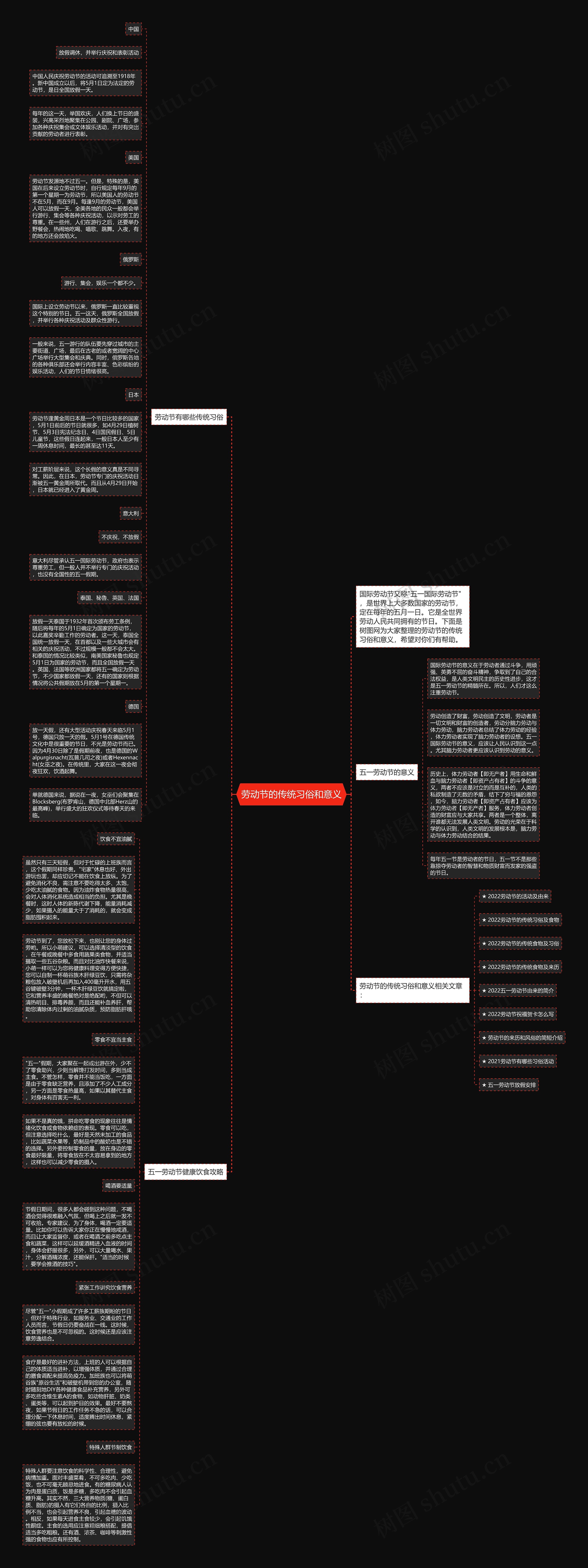 劳动节的传统习俗和意义思维导图